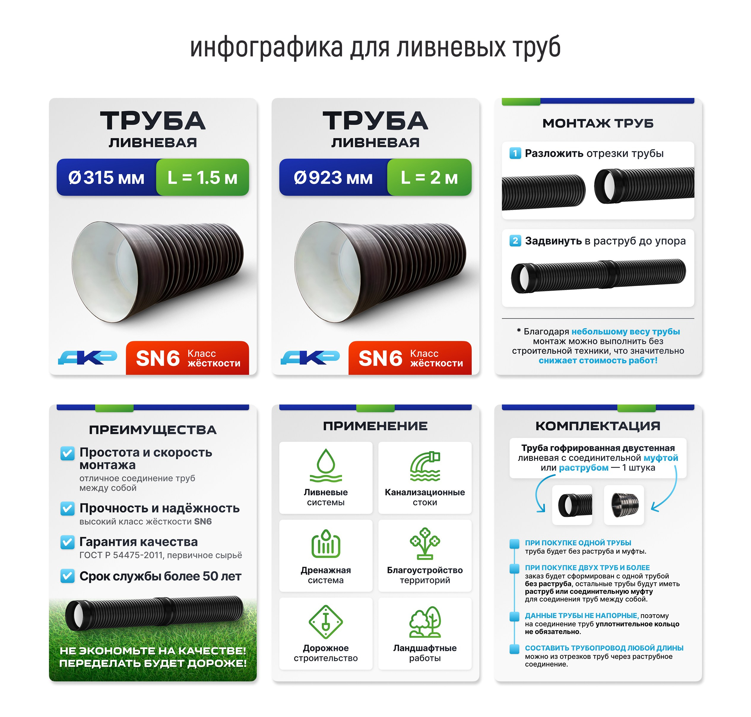 Логотип и инфографика для карточек товаров: дренажные системы. Маркетолог в Москве, специалист по коммуникациям и рекламе Аня Смоляга