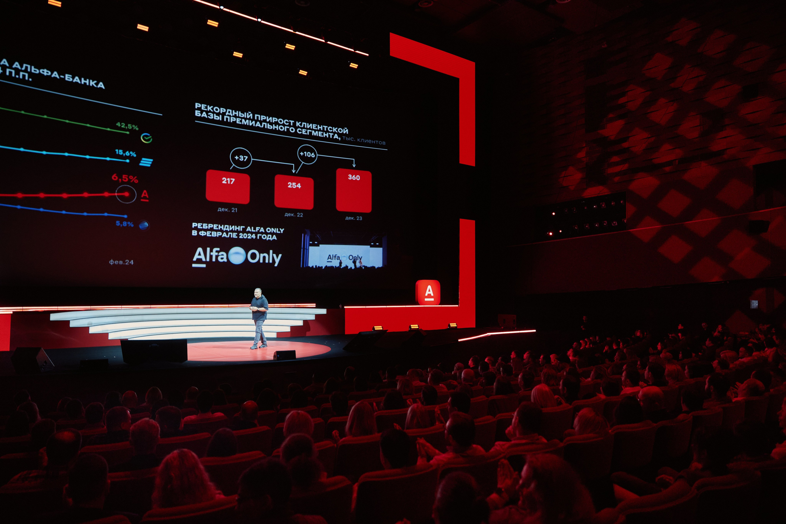 Конференция Альфа-Банка в Москве. Репортажный Фотограф | Константин Кондрашов