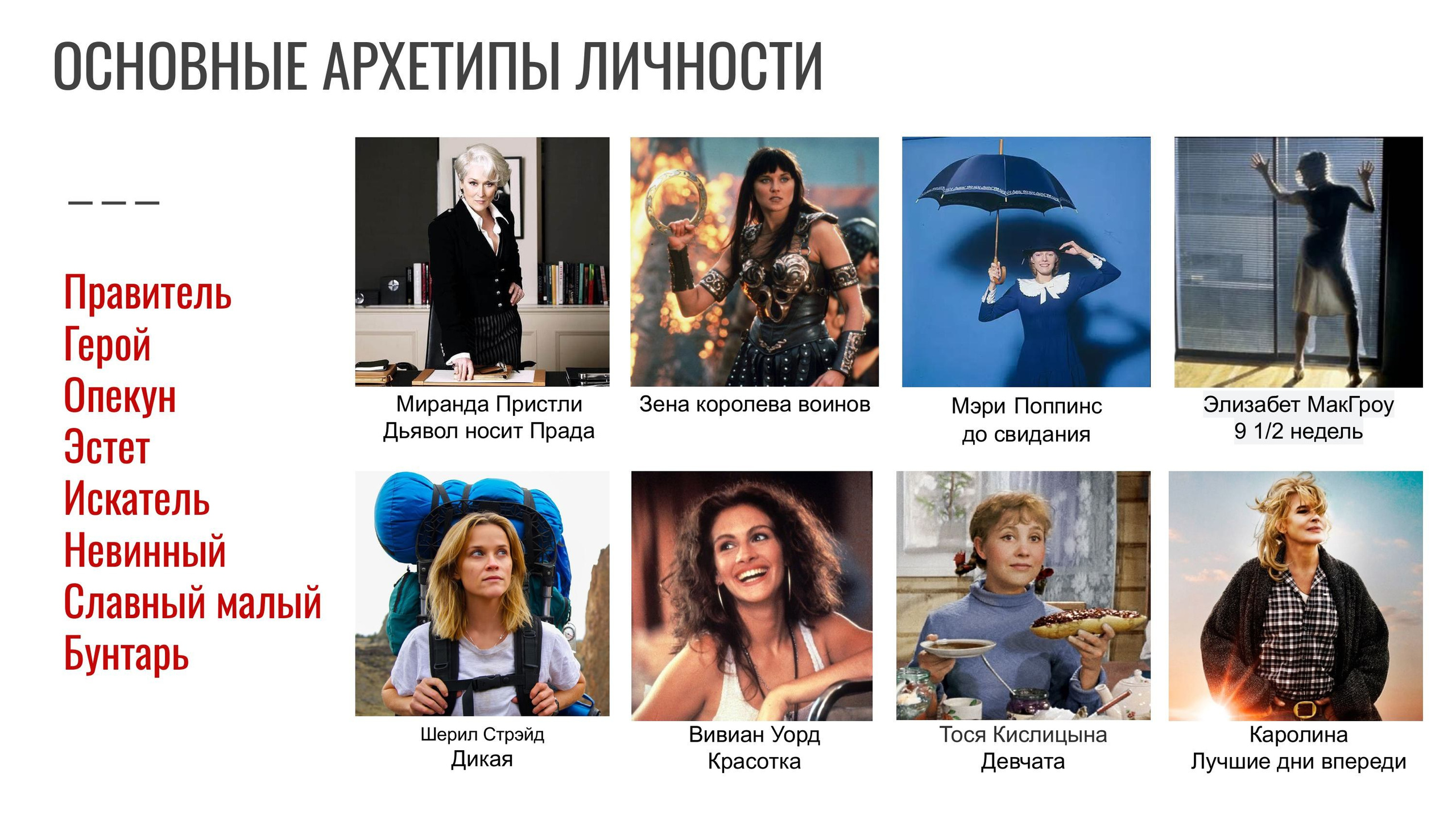 Распаковка личности через Архетипы. Светлана Мира | БРЕНД | АРХЕТИПЫ