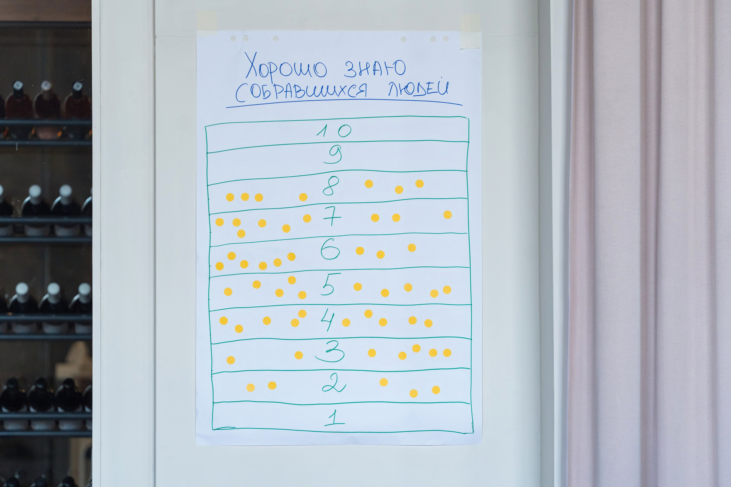 Тренинг для компании S7 Airlines в Красной Поляне. Репортажный фотограф в Красной Поляне и Сочи Павлюченко Екатерина