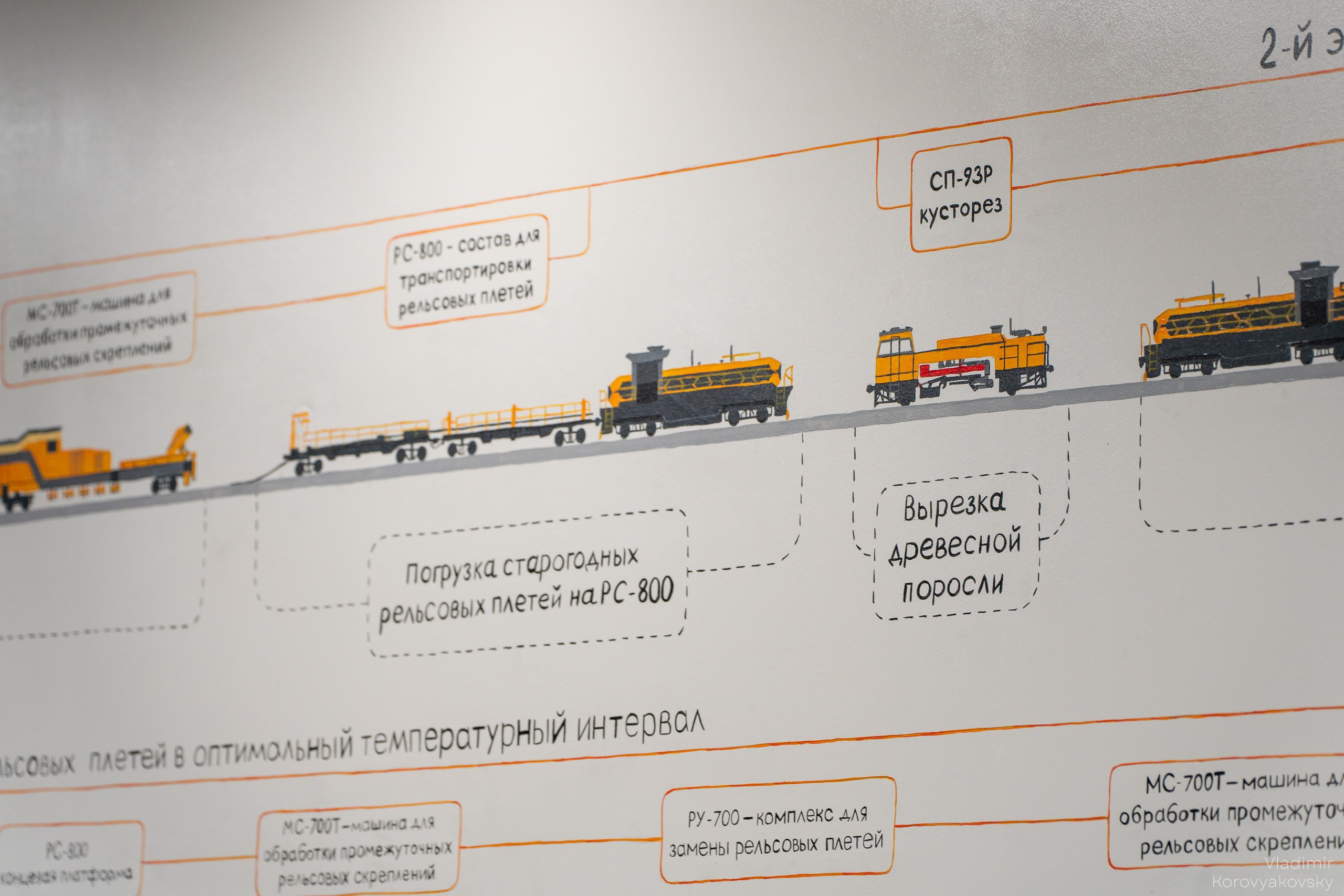 Открытие лабораторий. Фотограф Владимир Коровяковский