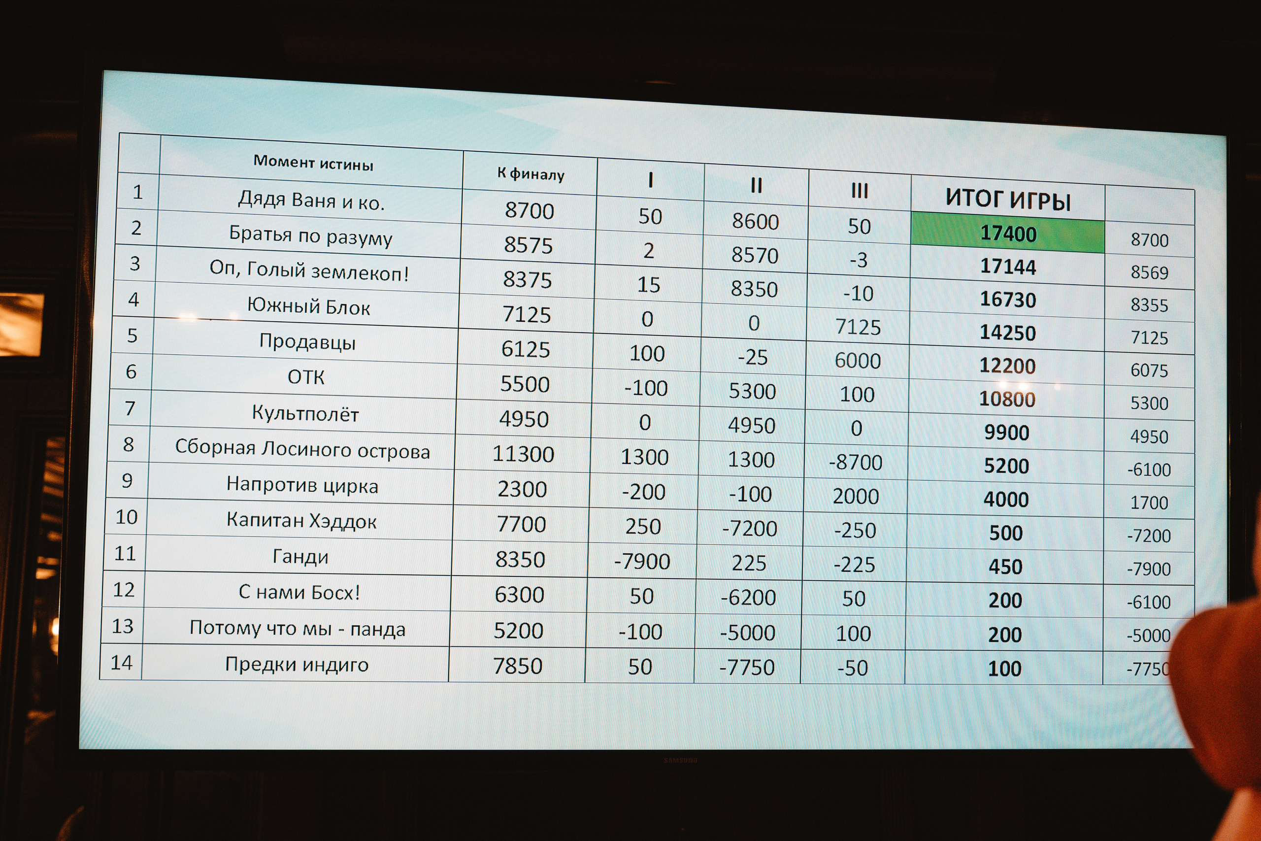 Intellectual games. Я занимаюсь событийной, свадебной, товарной, студийной… фотографией