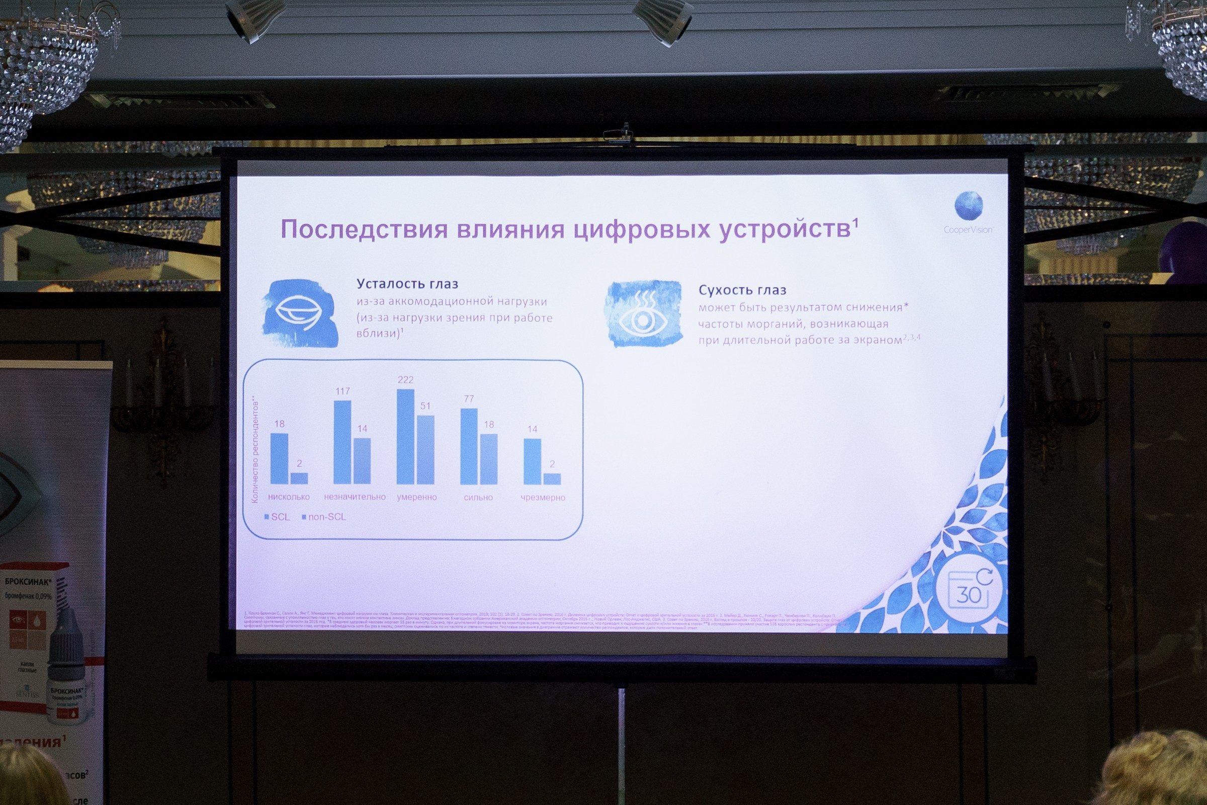 Конференция Cooper Vision в Отеле Амбасадор 28 октября 2023. Свадебный и семейный фотограф в Санкт-Петербурге Дмитрий Панин