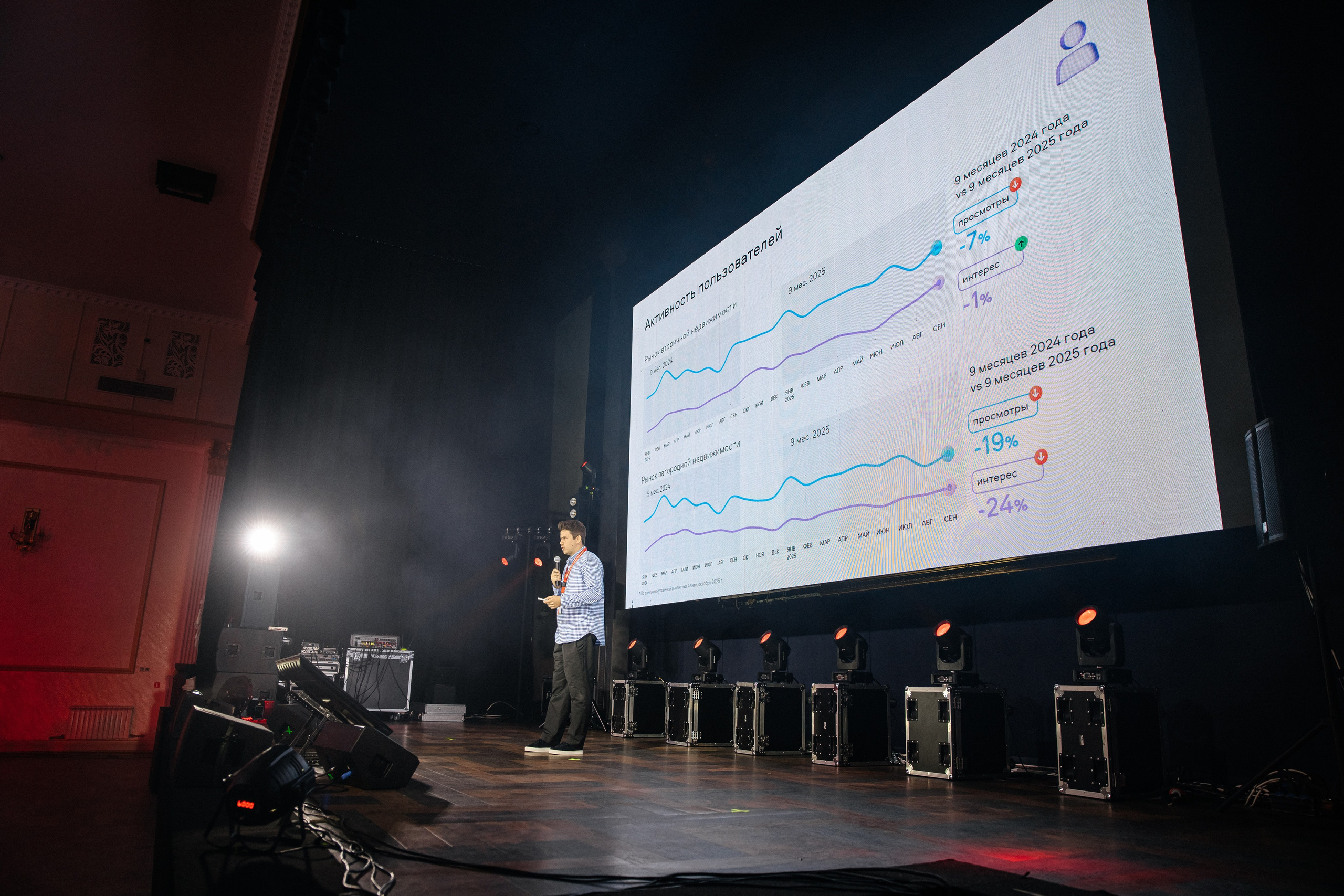 «АВИТО Недвижимость». Свадебный|семейный фотограф Краснодар, Москва, Питер