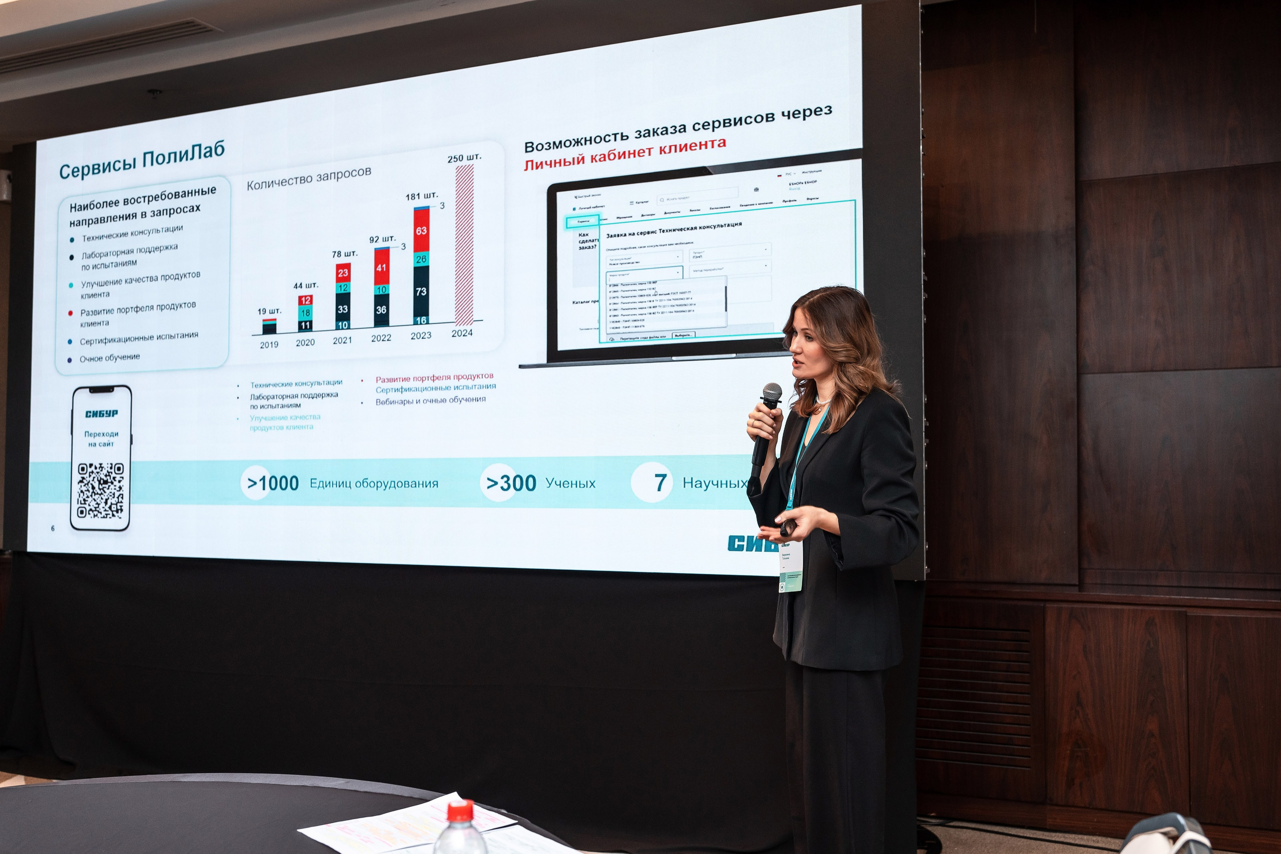 Фотоотчет Сибур. Фотограф Сочи