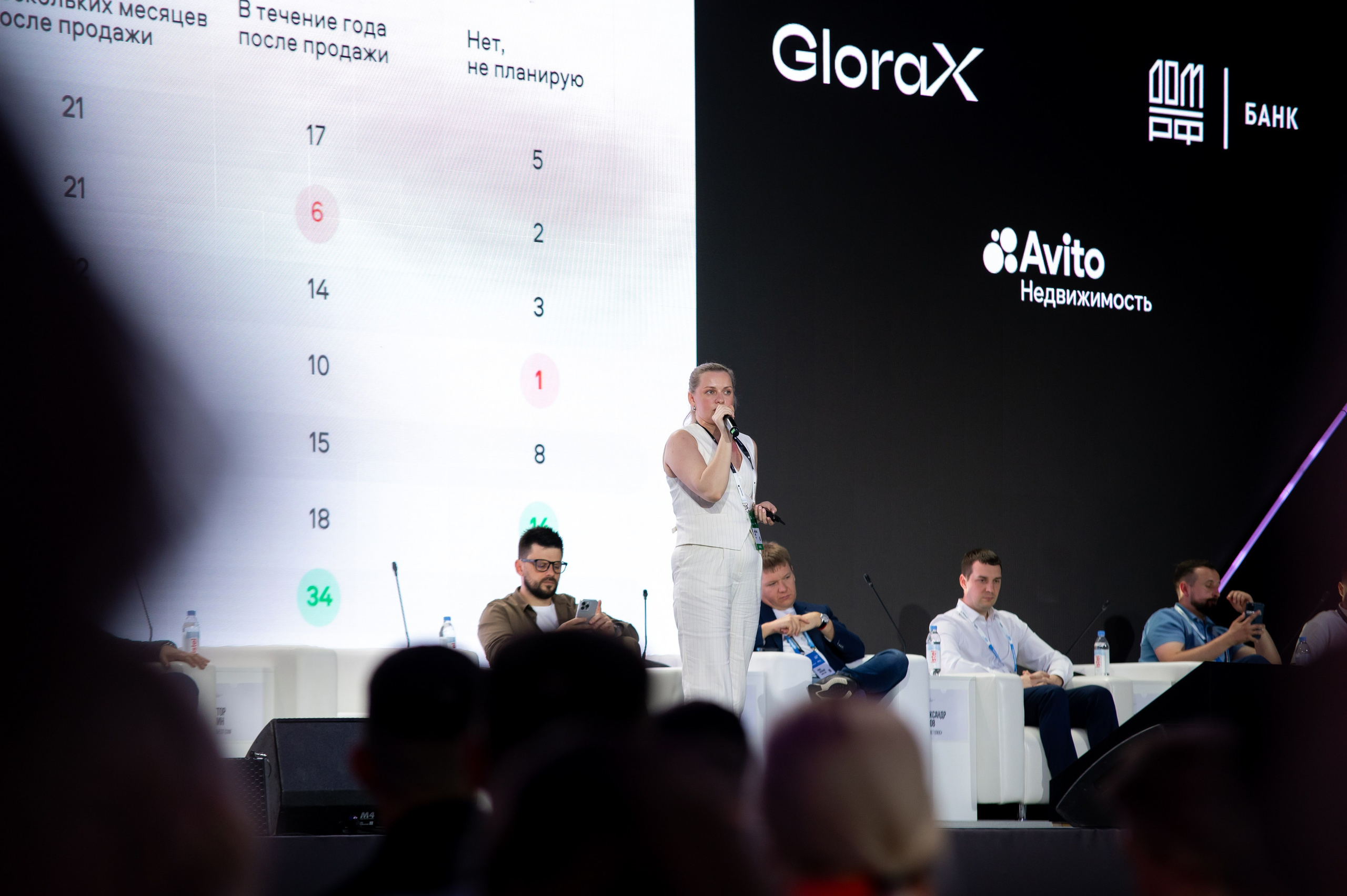 Форум Движение Авито недвижимость. Фотограф Илья Бызов, Свадебный и репортажный фотограф Сочи