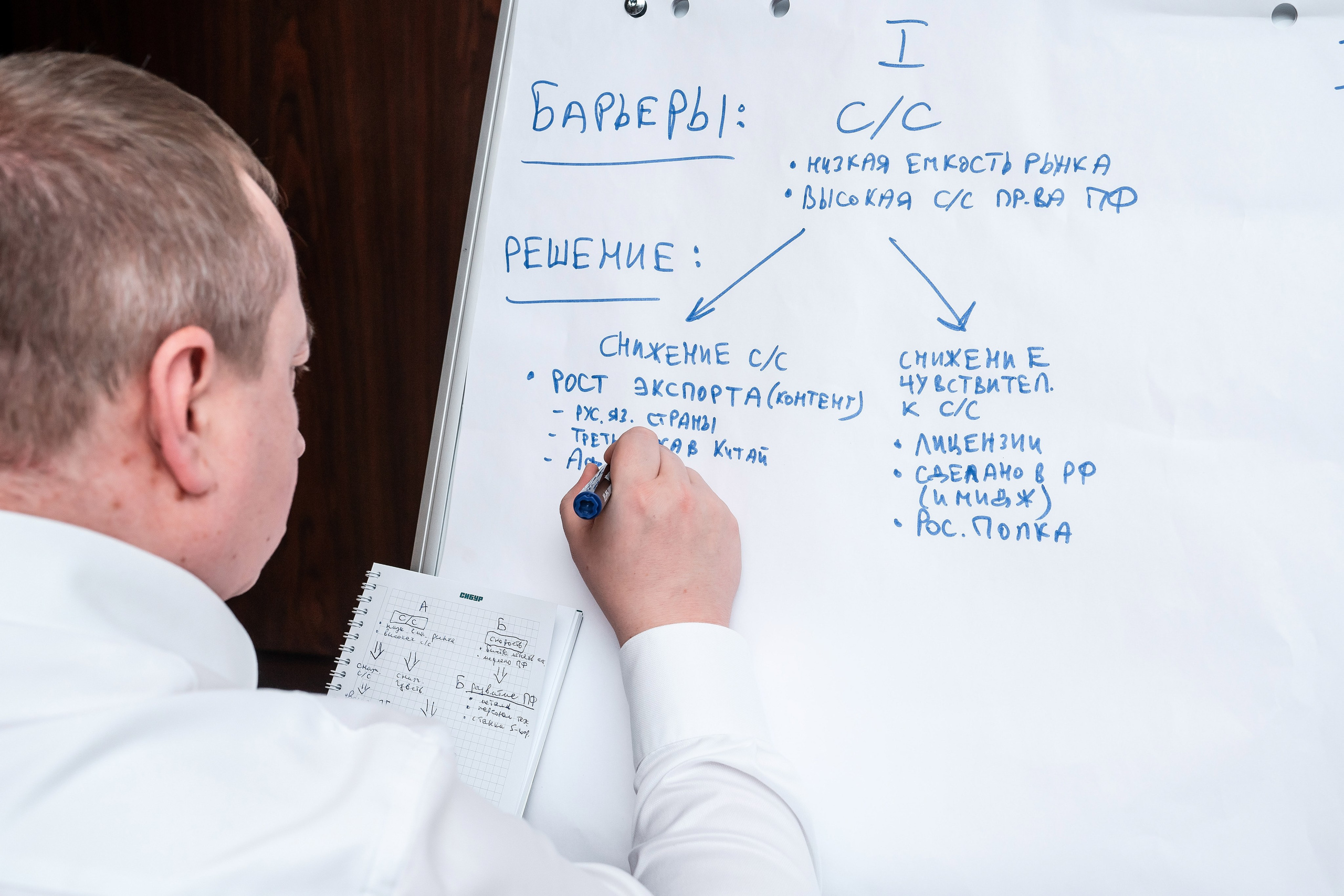 Фотоотчет Сибур. Фотограф Сочи