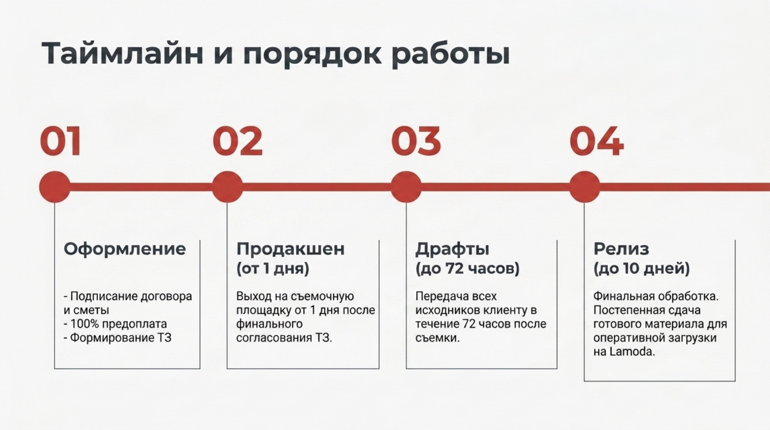 Аудит. Предметная съёмка для маркетплейсов — фото и видео | Sale Easy