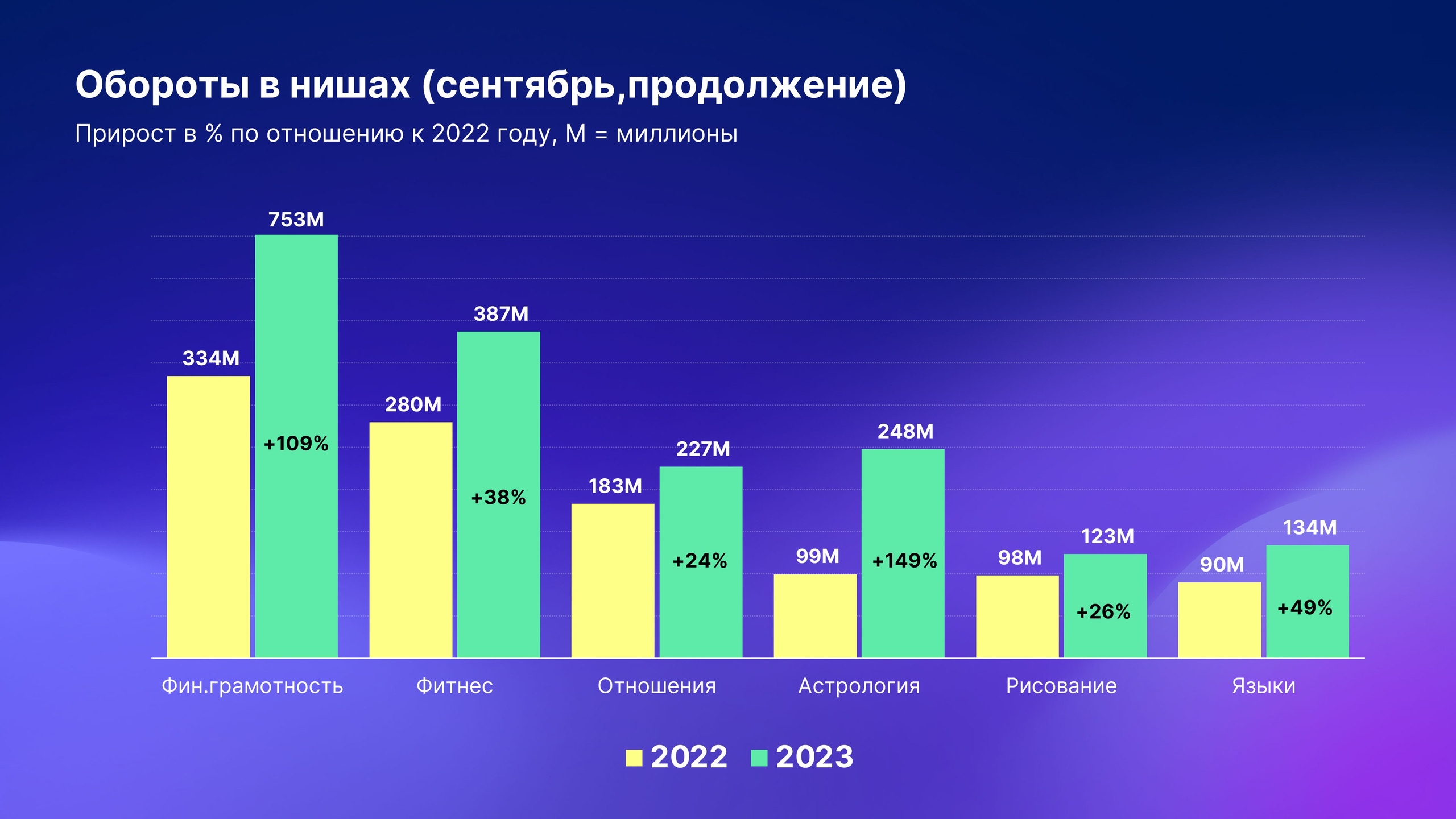 Что такое микроворонка
