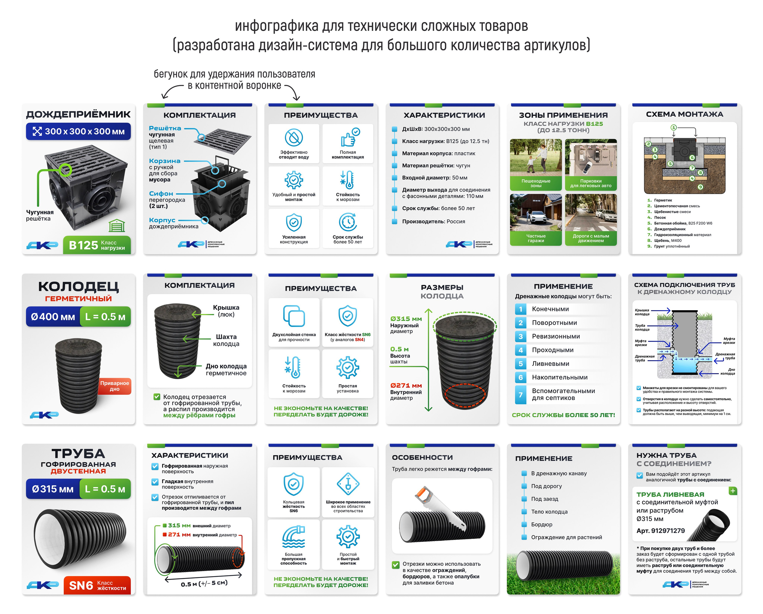 Логотип и инфографика для карточек товаров: дренажные системы. Маркетолог в Москве, специалист по коммуникациям и рекламе Аня Смоляга