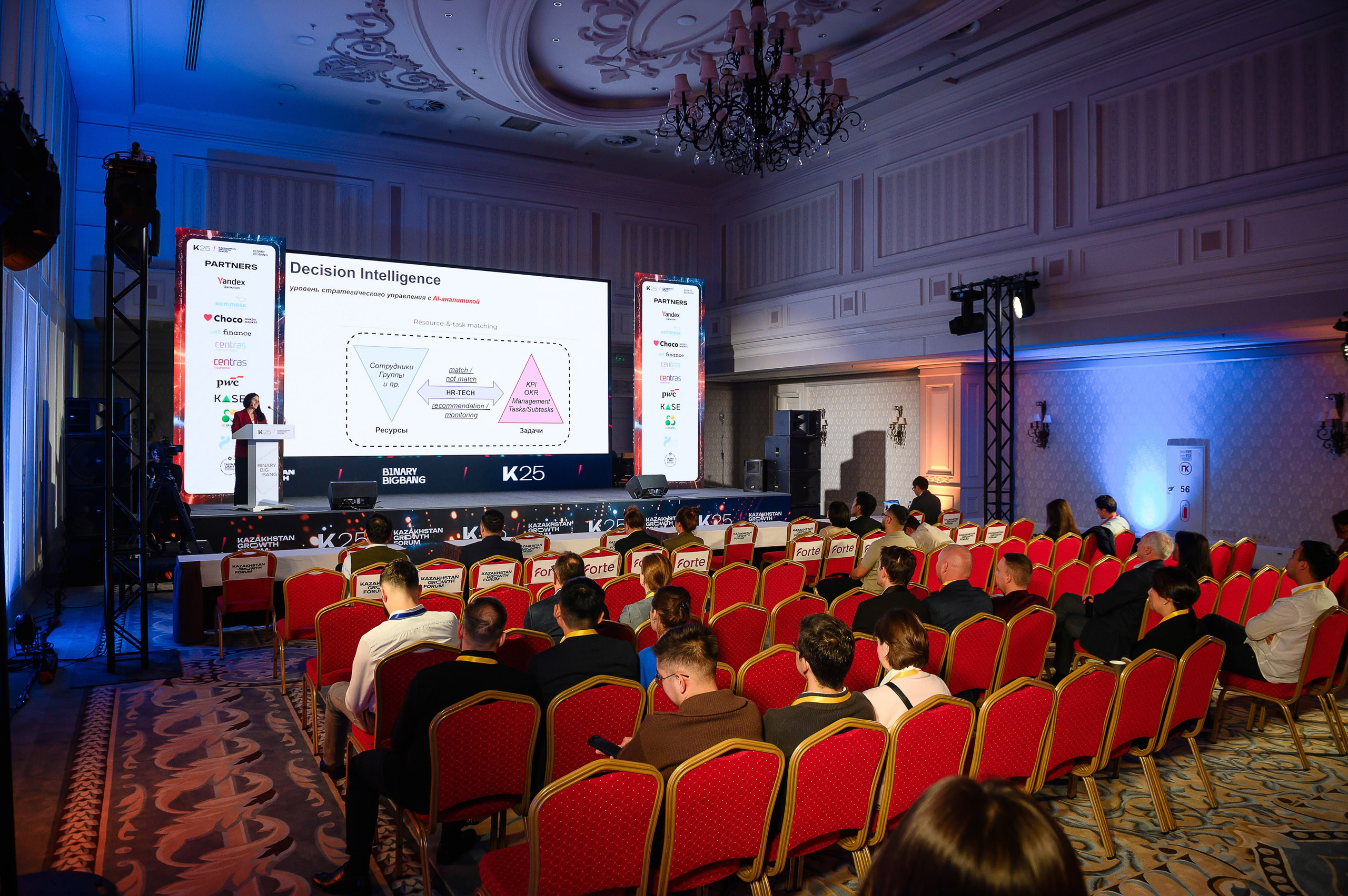Kazakhstan Growth Forum 2025. Интерьерный и репортажный фотограф в Алматы