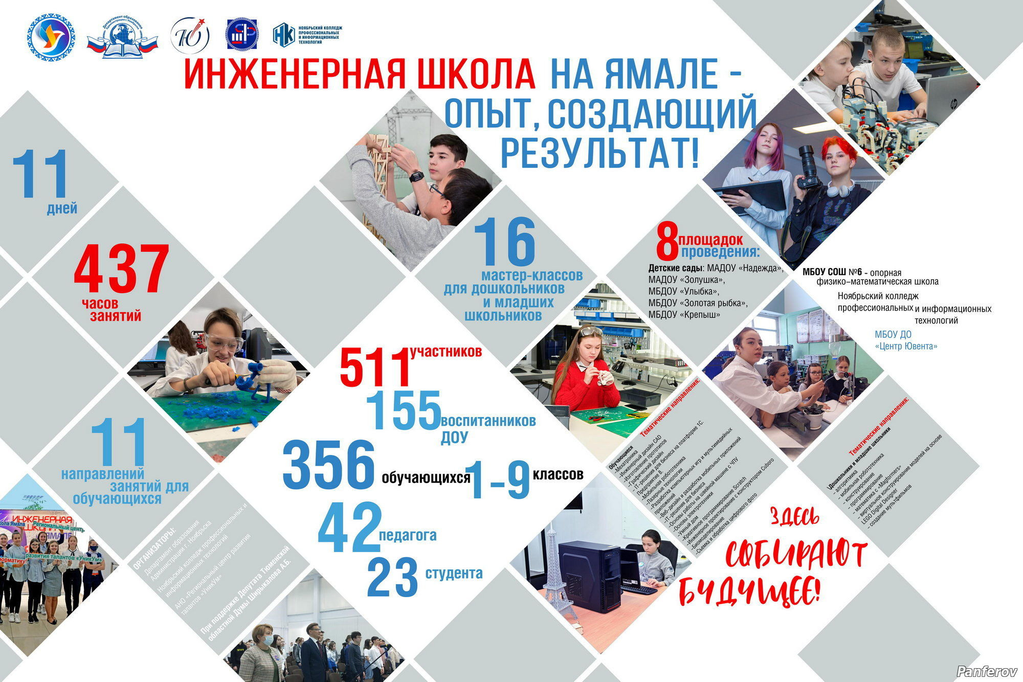 Центр развития талантов — УникУм. Панферов Николай Вячеславович, город Ноябрьск