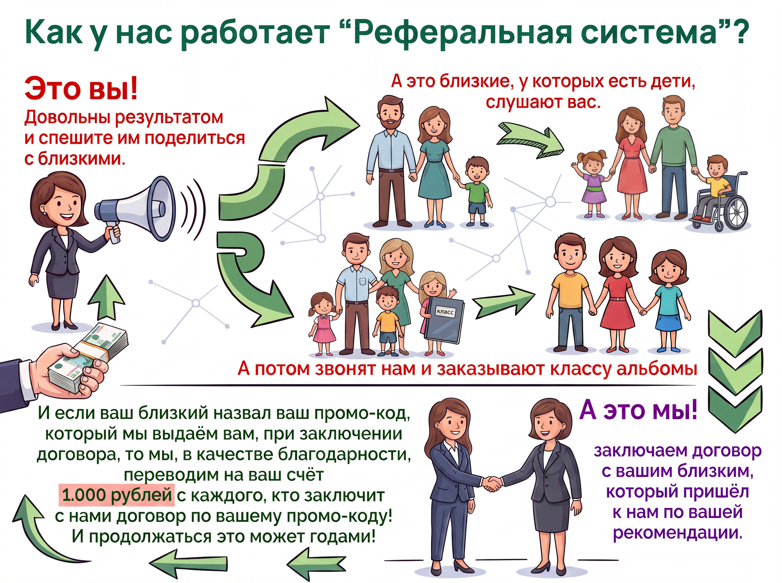Скидки, акции. Нерюнгри Фотограф Андриенко Анастасия