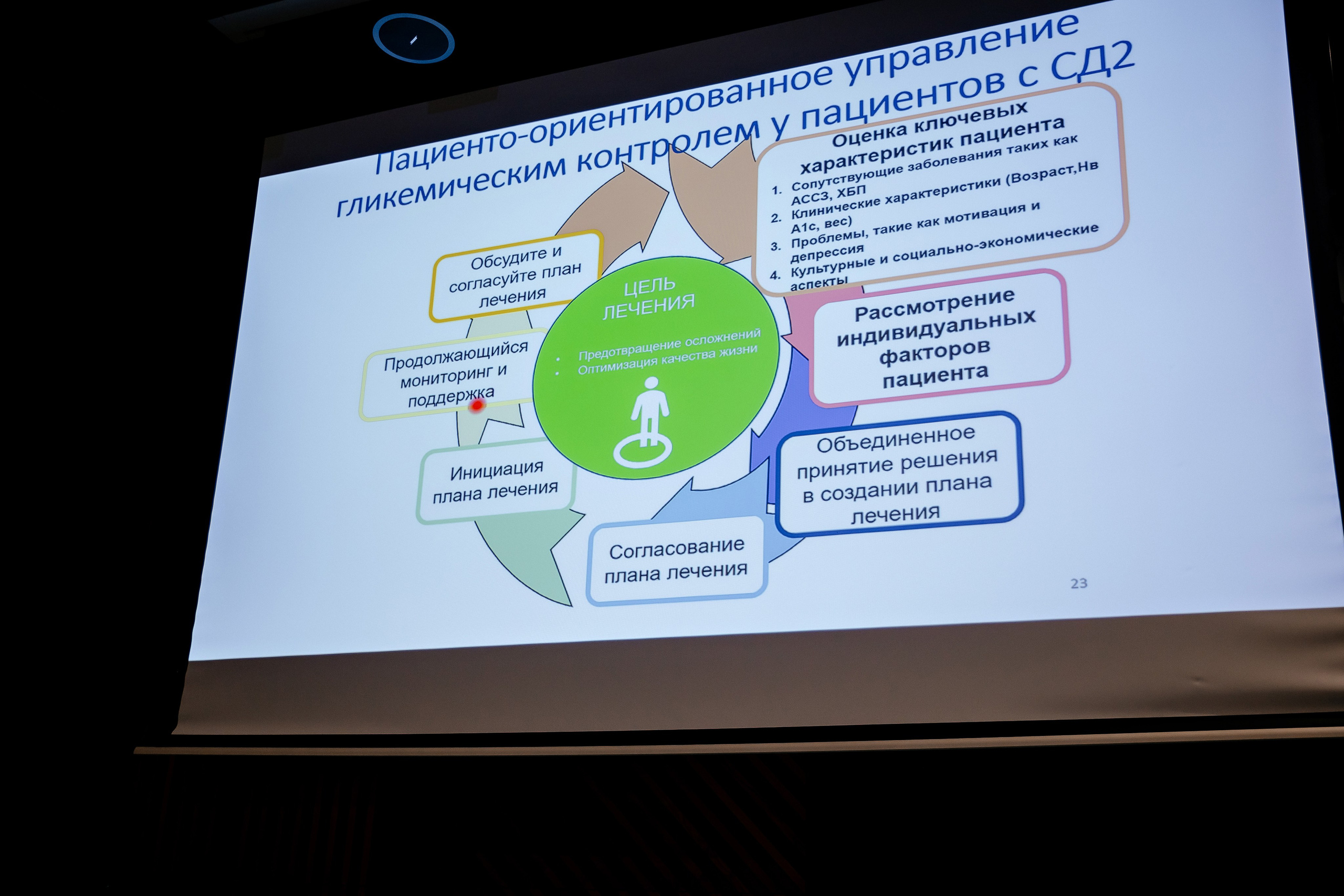 Конференция врачей. Красильников Евгений — профессиональный фотограф в Ростове-на-Дону