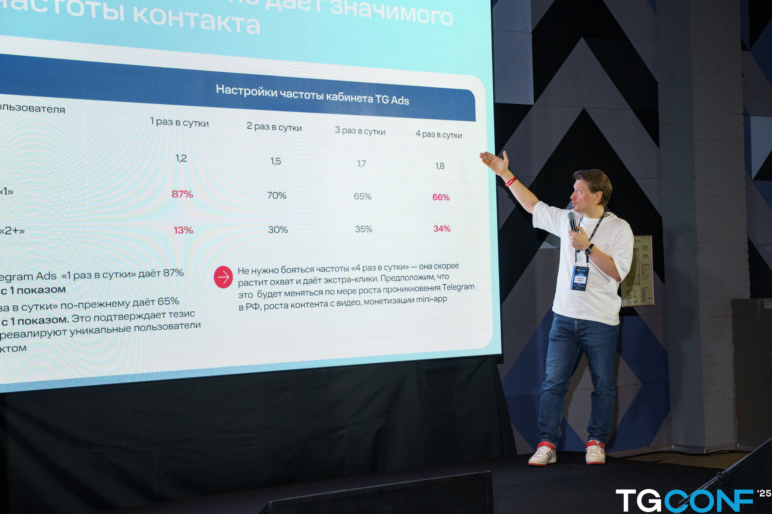 ТG CONFеренция с Ириной Хакамадой. Фотограф женского портрета и репортажной съёмки Алексеева Анна г. Москва