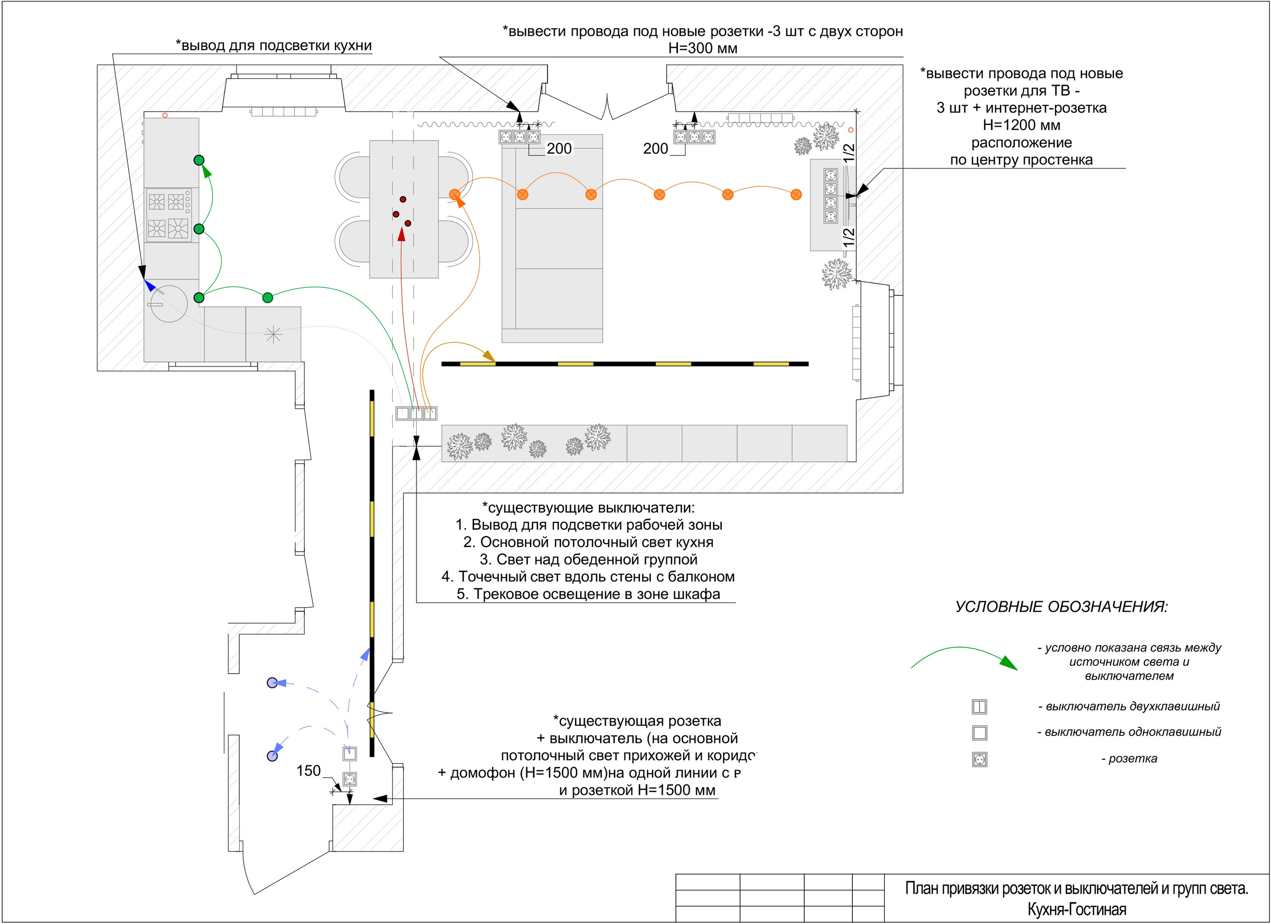 Квартира ул. Томары Ильиной. Главная