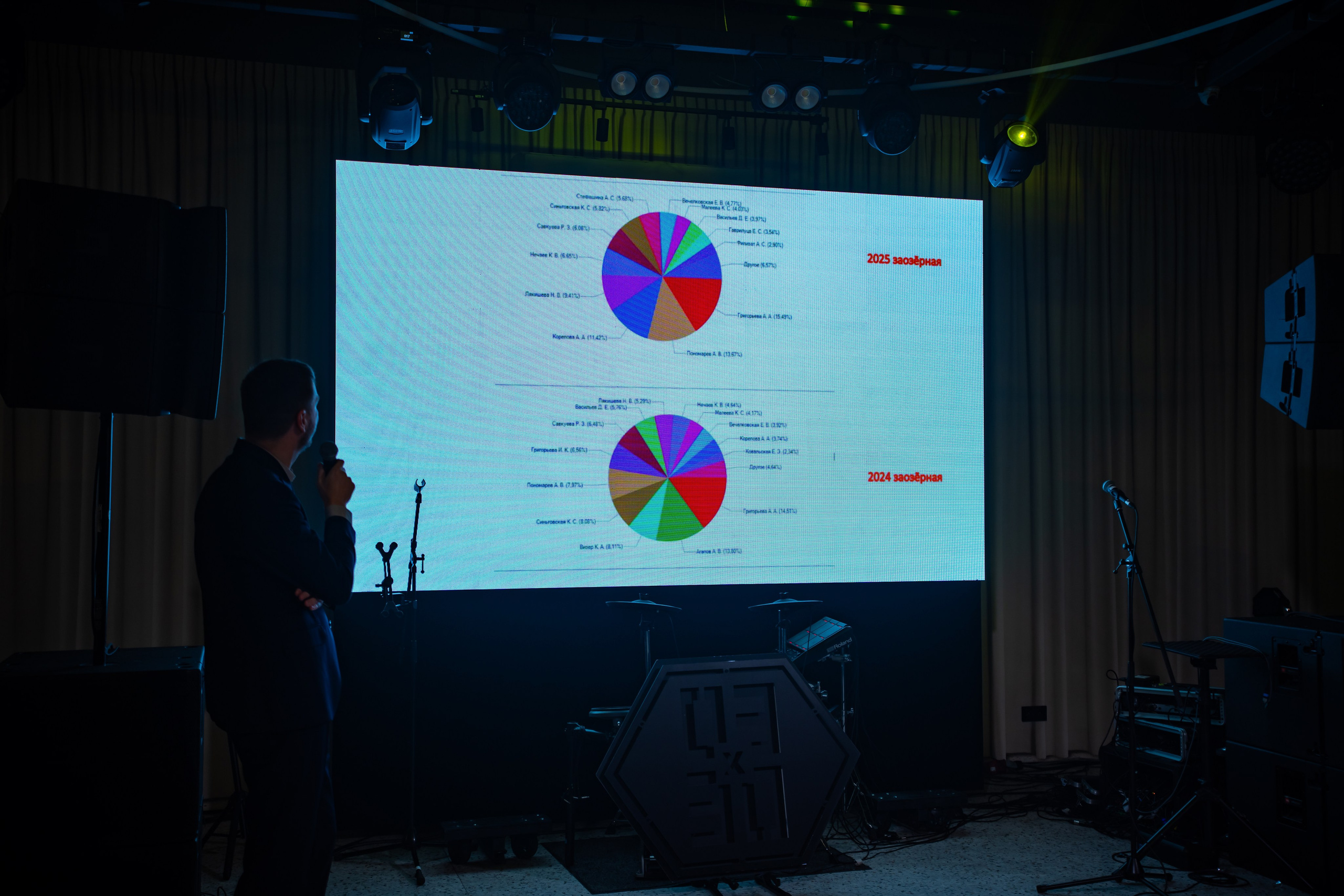 Корпоратив ГК «Чистое Дыхание» Декабрь 2025. Фотограф Александр Вишняков