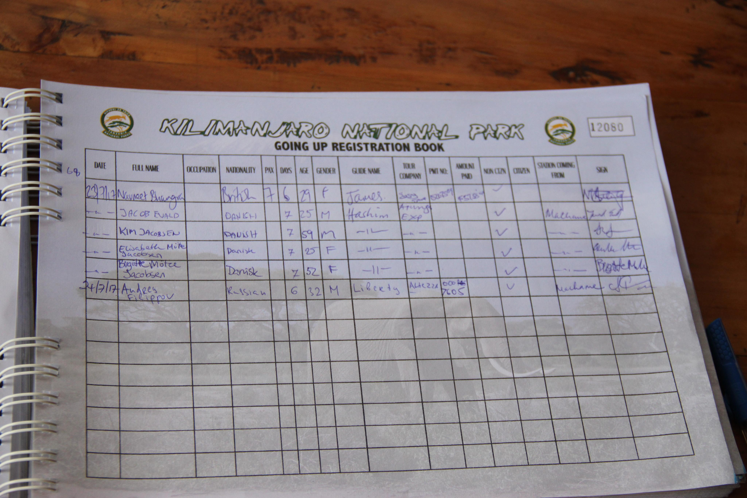 Mount Kilimanjaro. Andrey Filippov Photographer