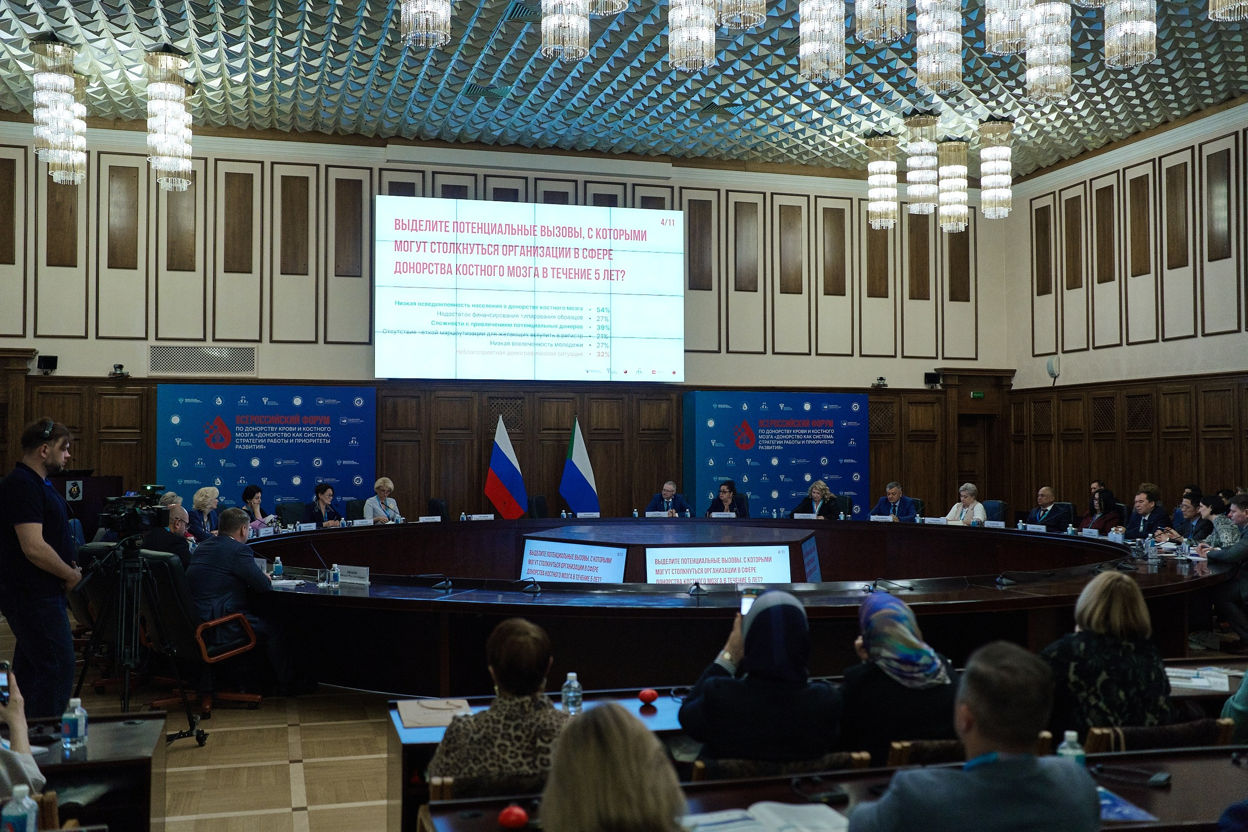 СЕРОССИЙСКИЙ ФОРУМ ПО ДОНОРСТВУ КРОВИ И КОСТНОГО МОЗГА. ФОТОГРАФ НА МЕРОПРИЯТИЕ ОТ СОЛЬ МЕДИА PRODUCTION