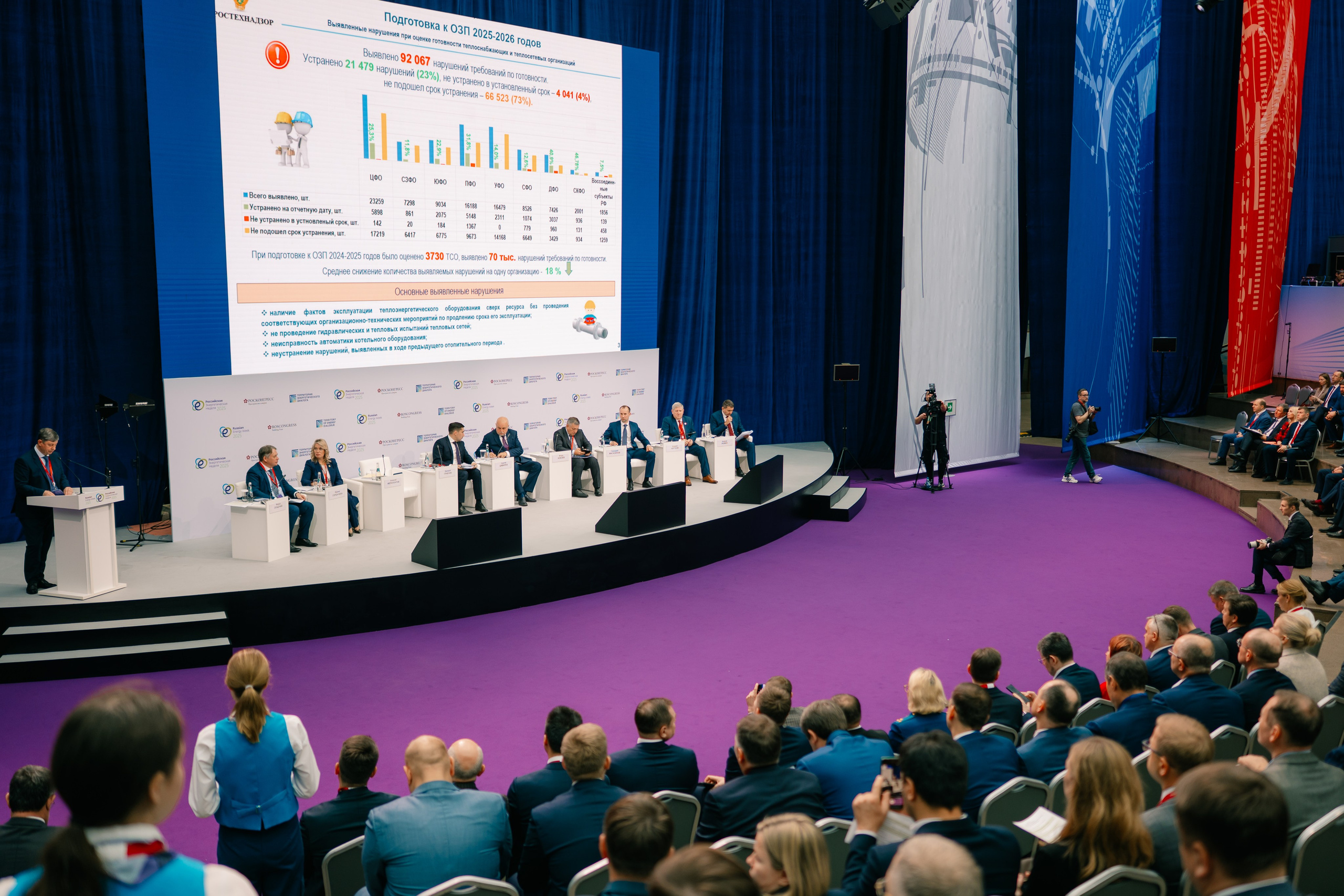 РЭН 2025. Репортаж, Интерьеры, Мероприятия, SMM. Фотограф Ставрополь