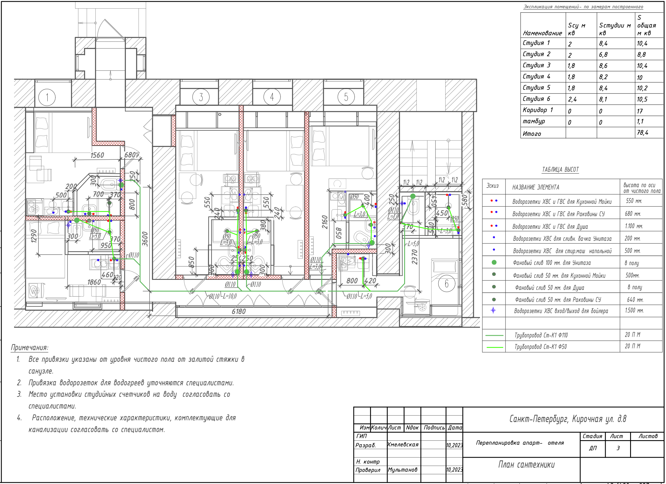Мини-отель. Дизайнер декоратор интерьеров и предметов интерьера