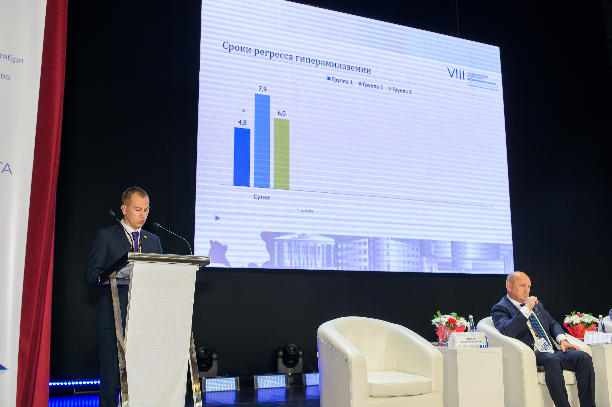 VIII Съезд хирургов Сибирского Федерального округа. Фотограф в Кемерово Владислав Шульц