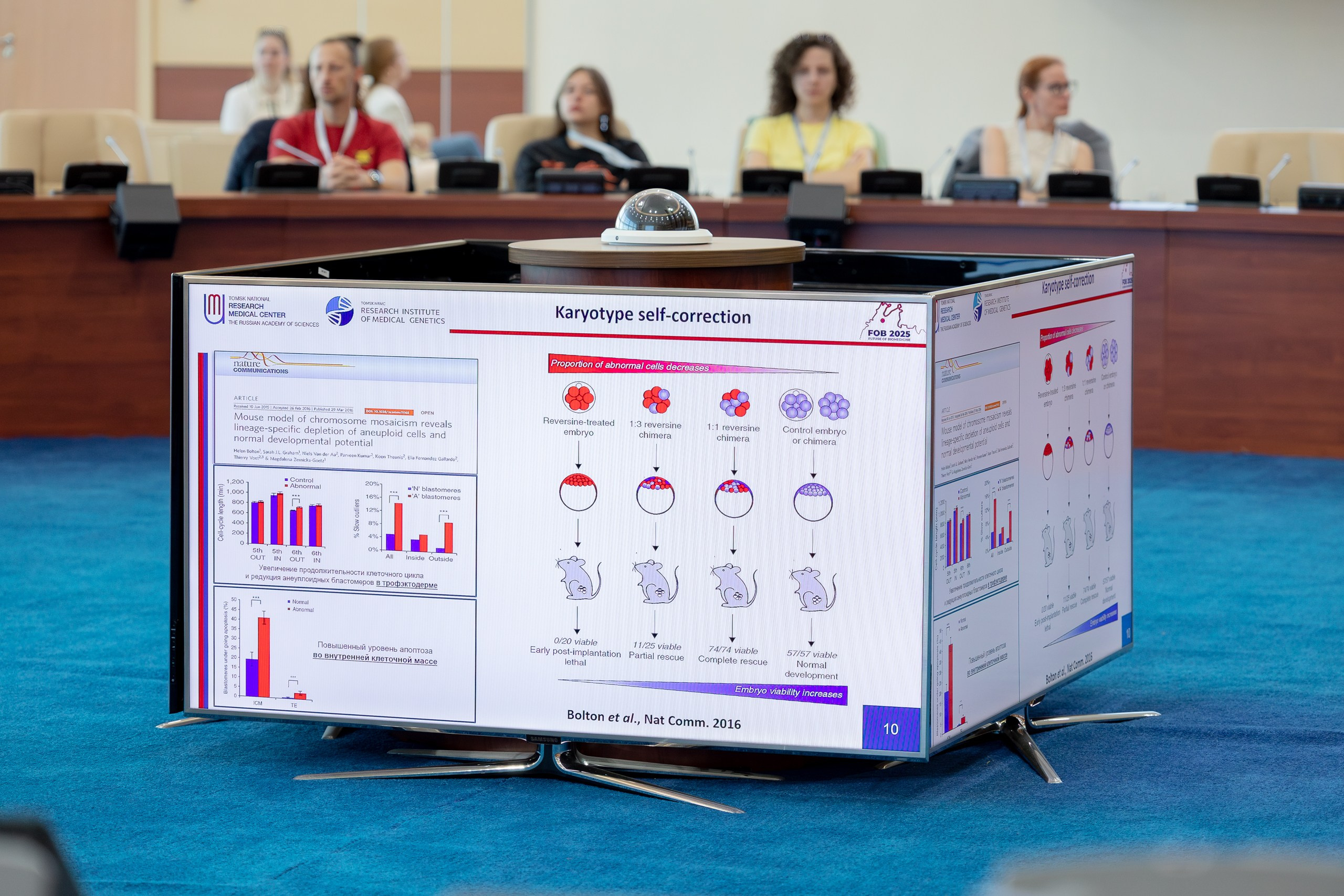 IV Международная научная конференция FUTURE OF BIOMEDICINE. Главная