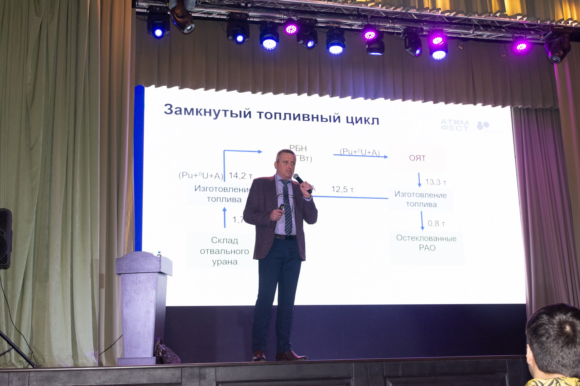 Атом фест Екатеринбург. Фотограф Максим Буряк