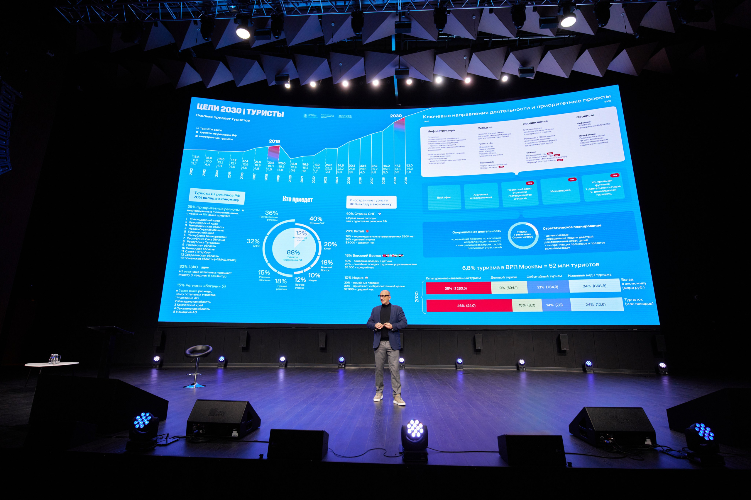 SHOW REEL. Фотограф в Москве и по всему миру — Олег Акентьев (Events, Светская Хроника, FTP)