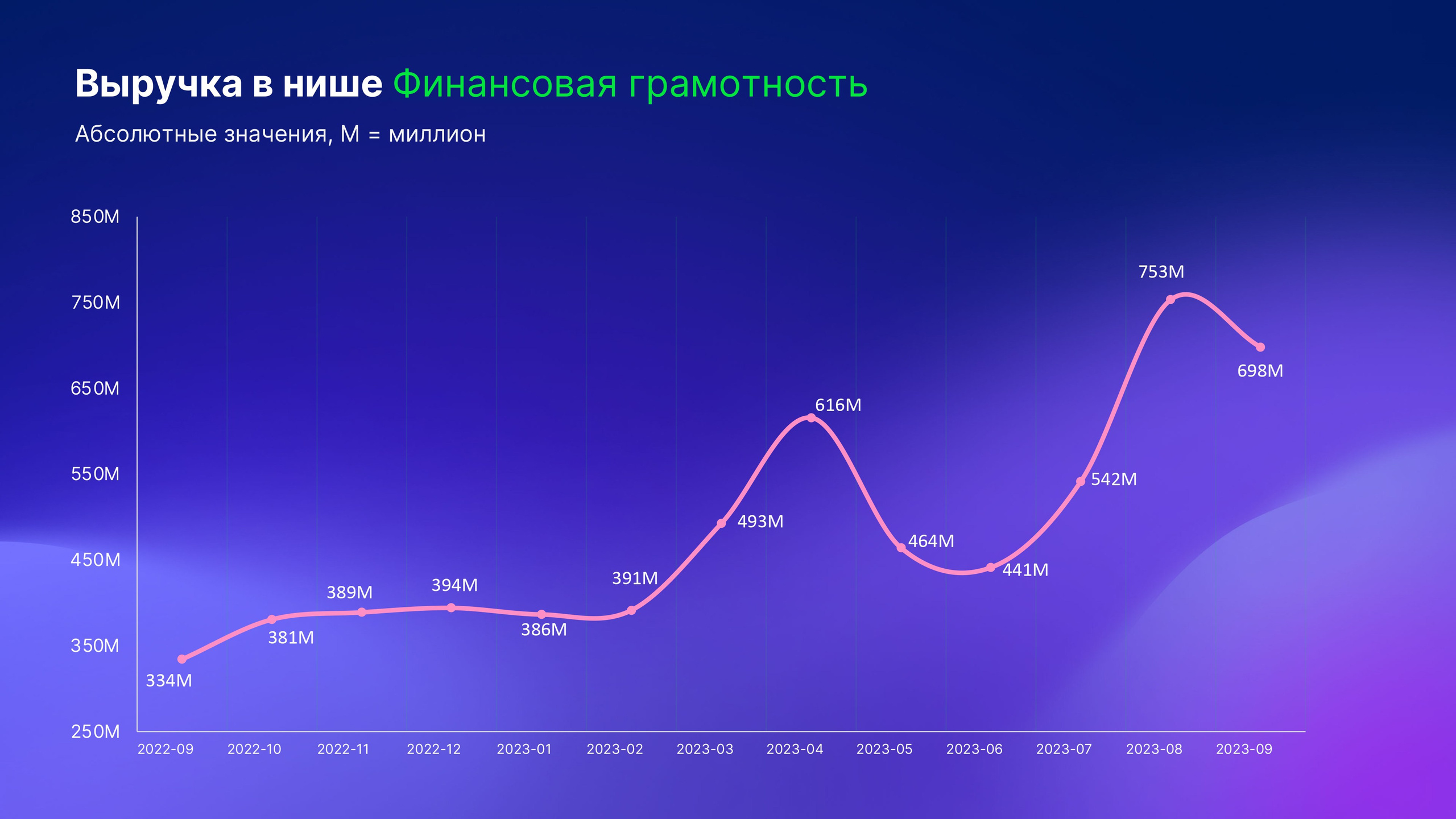 Что такое микроворонка
