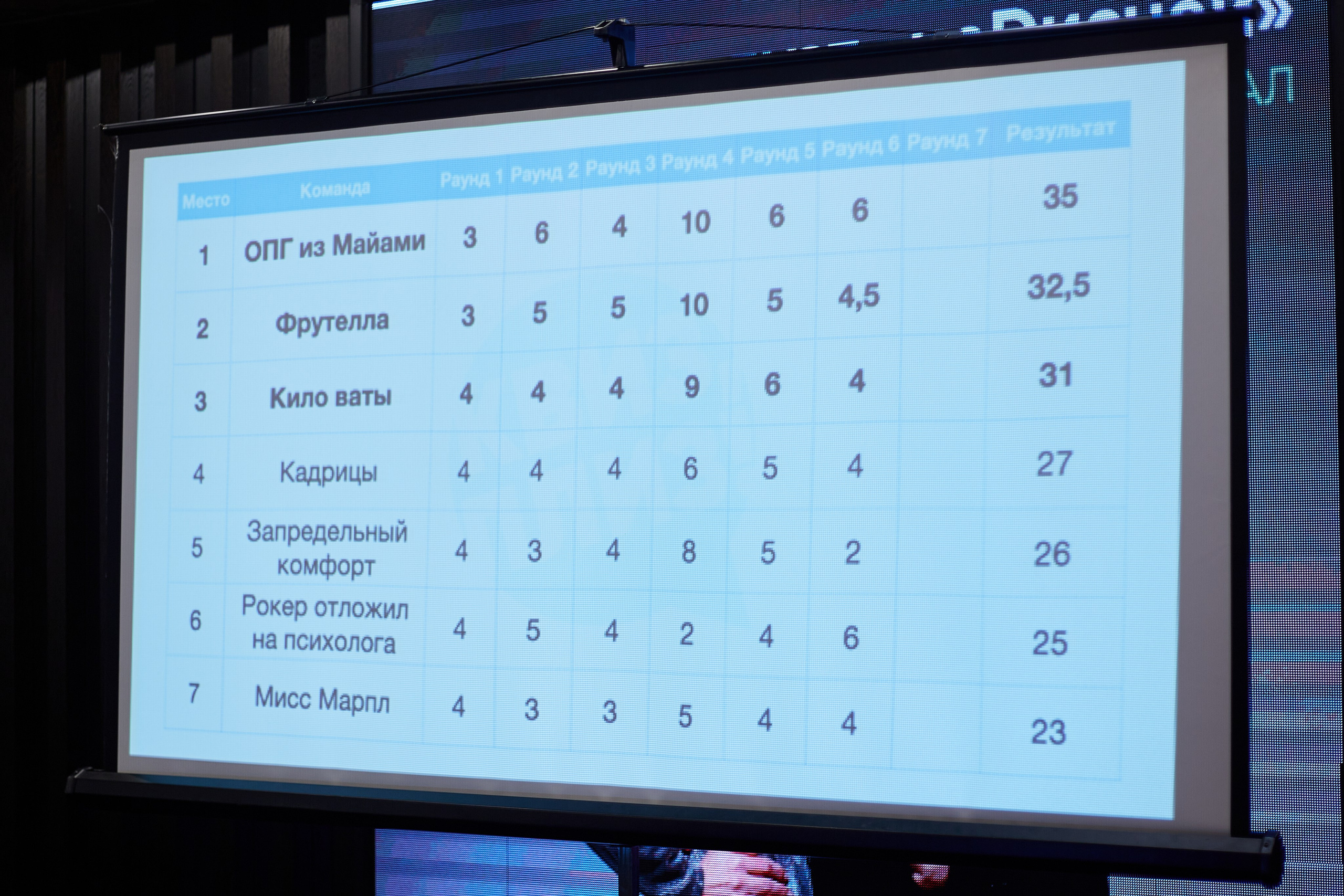 2023-10-12. Risan. Quiz