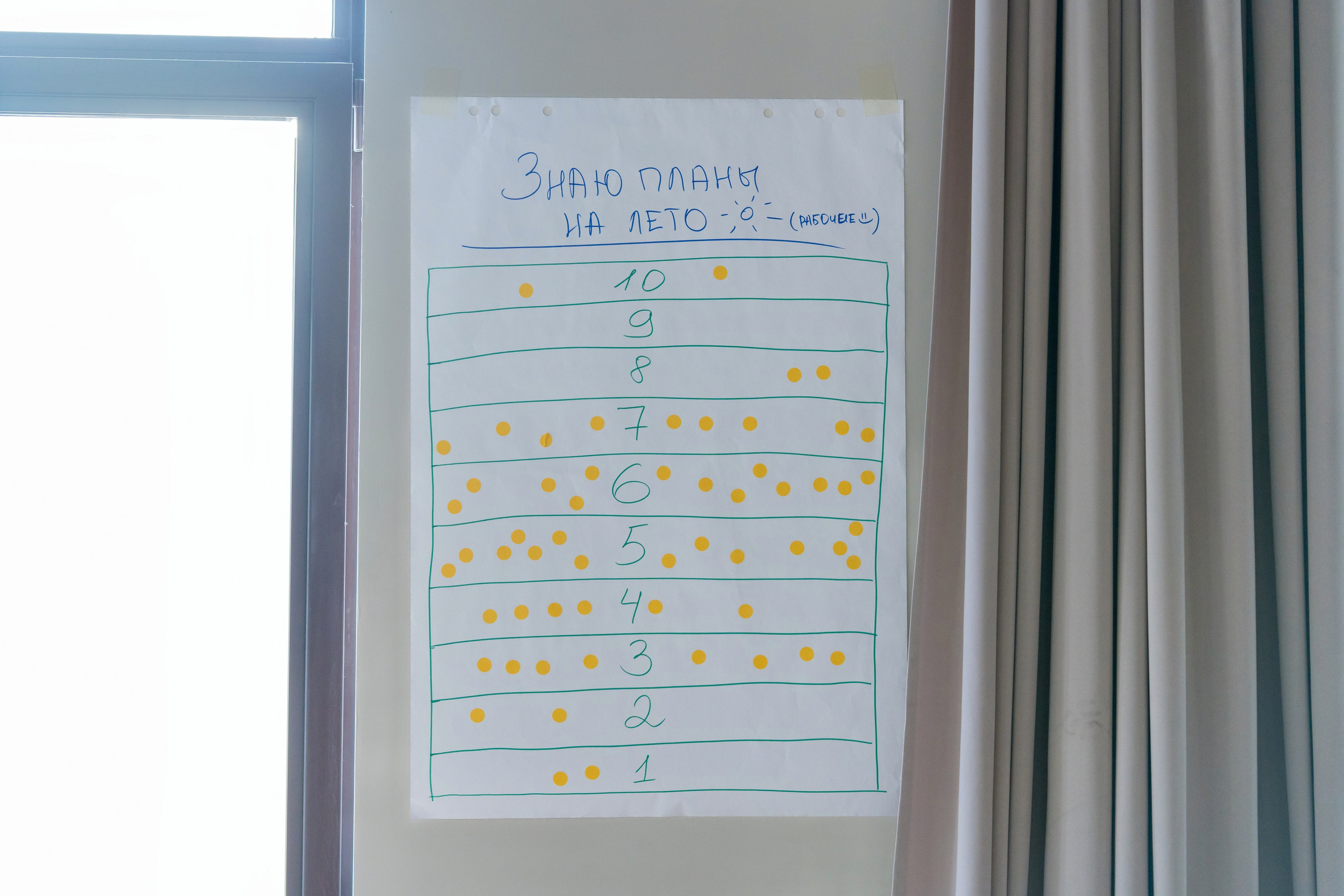 Тренинг для компании S7 Airlines в Красной Поляне. Репортажный фотограф в Красной Поляне и Сочи Павлюченко Екатерина