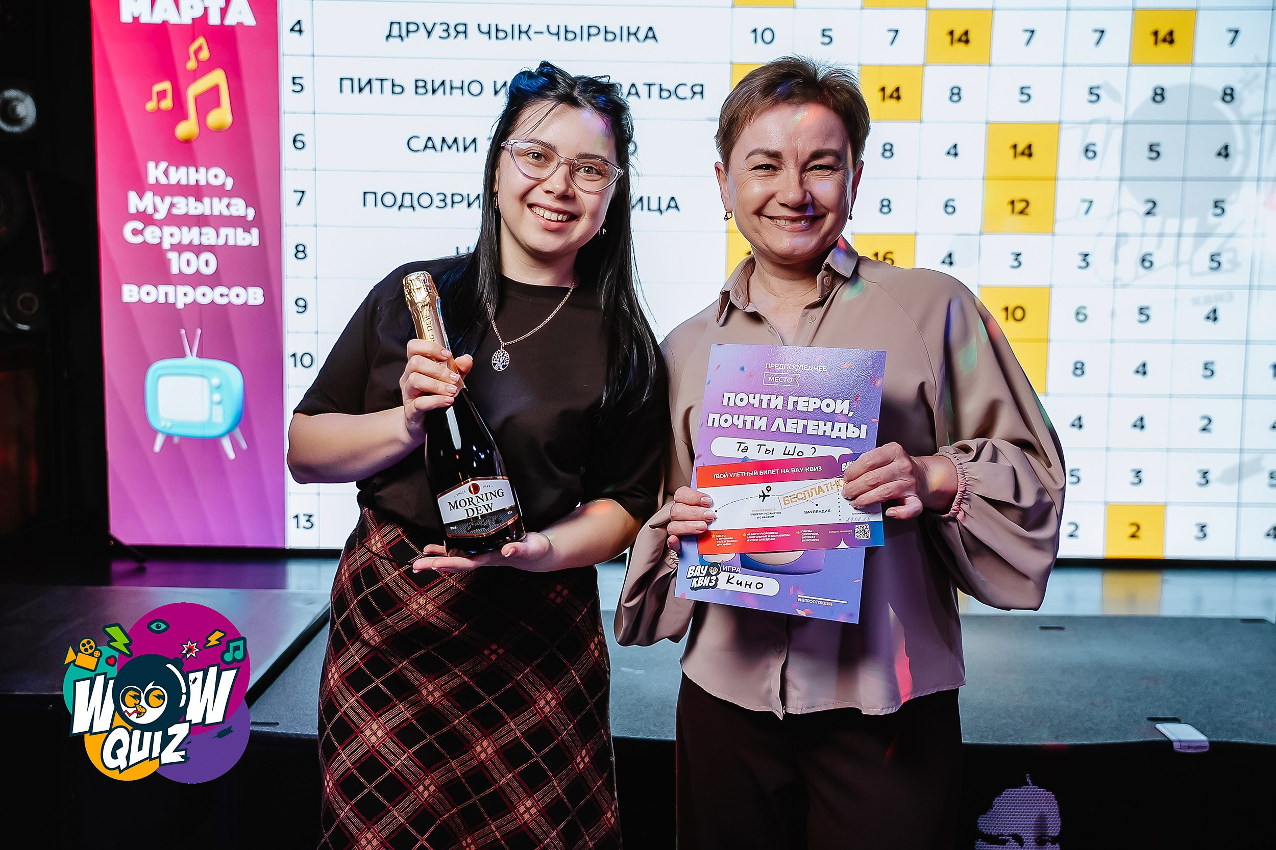 Wow Quiz. Кипятком Павлодар