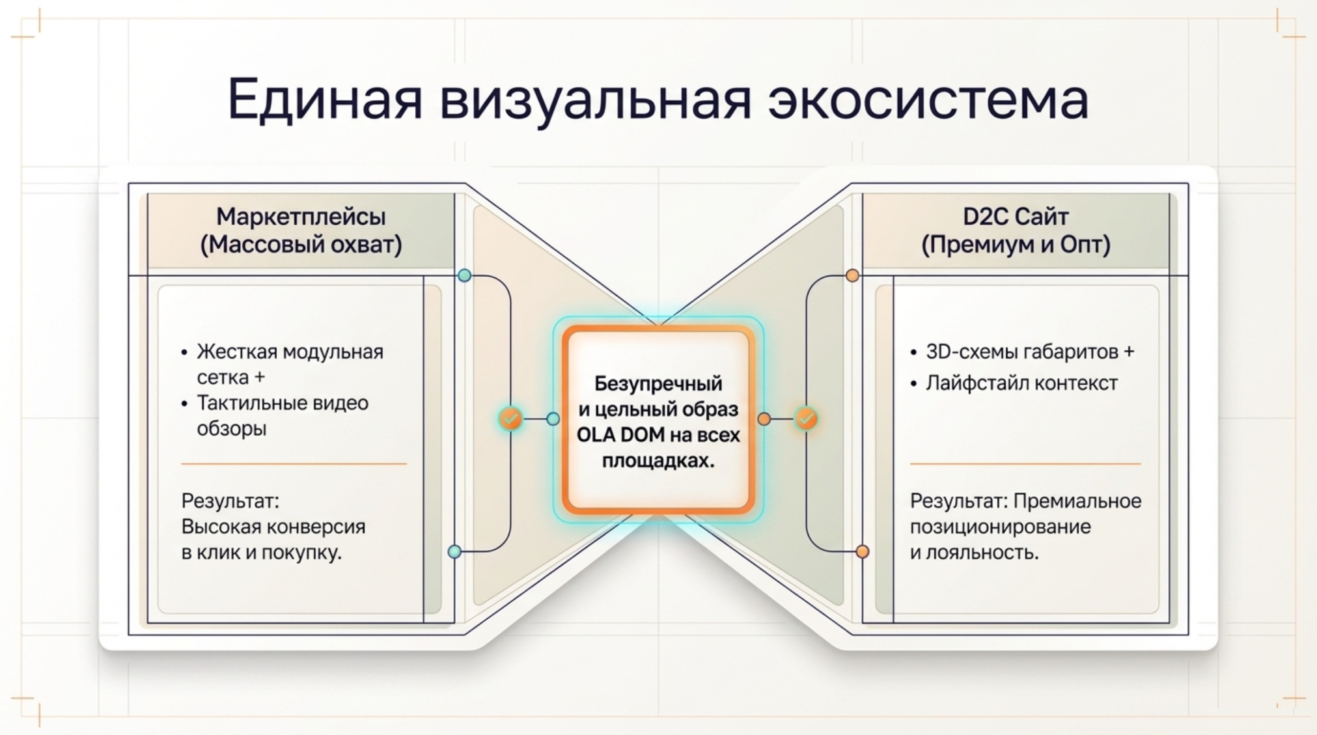 Аудит. Предметная съёмка для маркетплейсов — фото и видео | Sale Easy