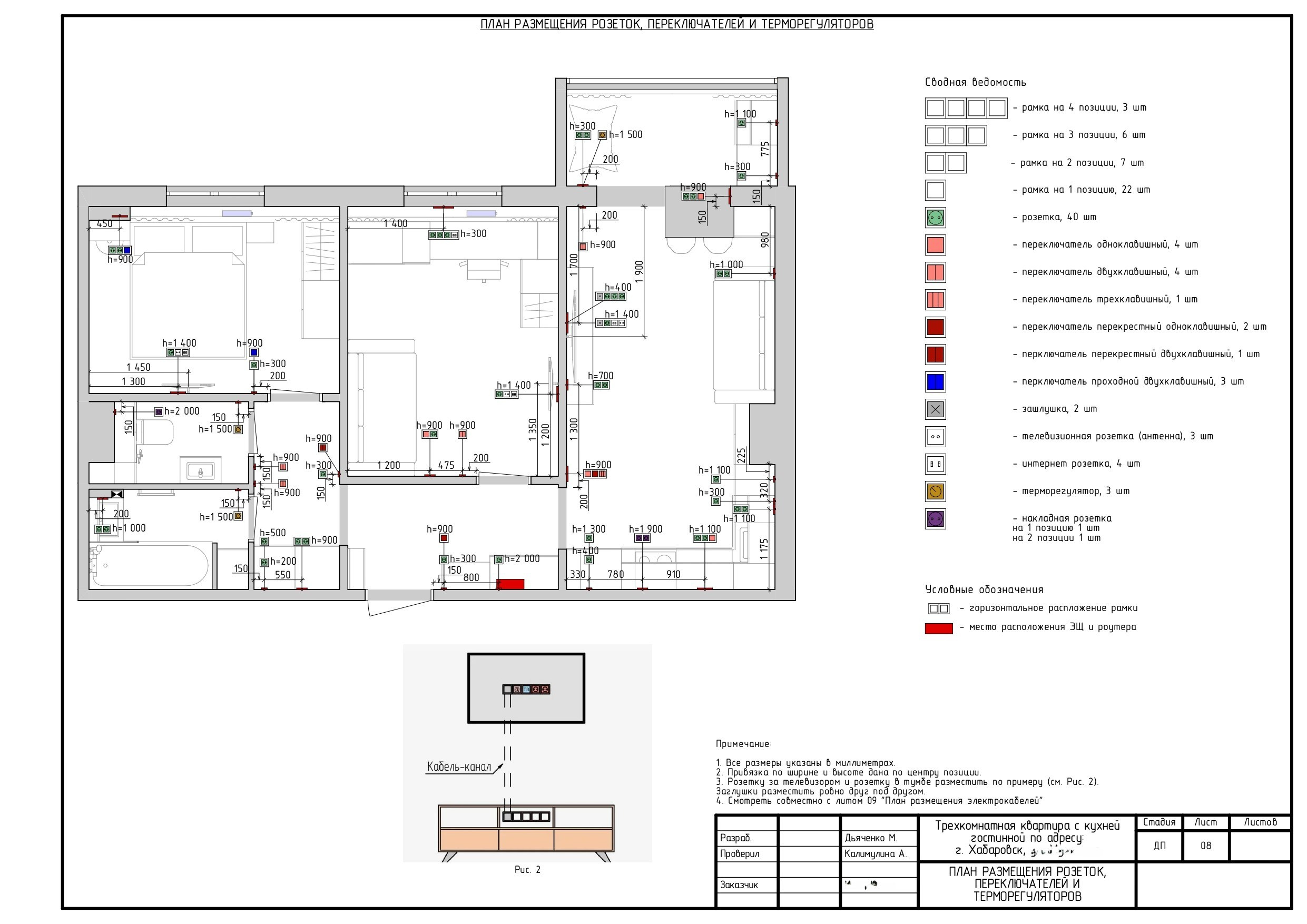 РАБОЧИЙ ДИЗАЙН-ПРОЕКТ. ДИЗАЙН ПРОЕКТЫ | РЕМОНТ ПОД КЛЮЧ | Хабаровск
