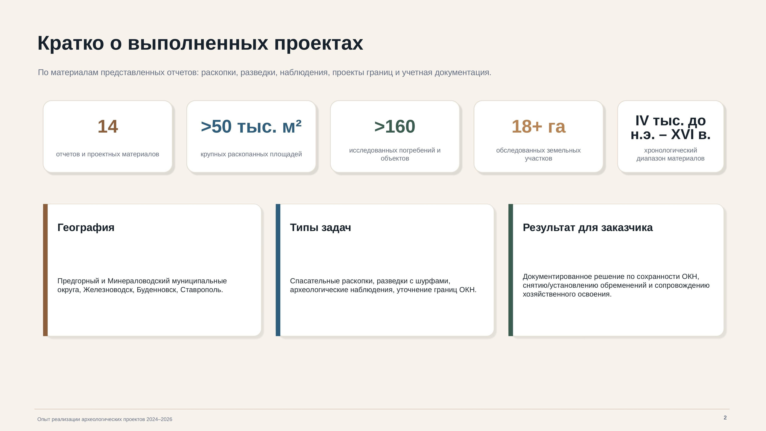 Опыт работ. Arheolog