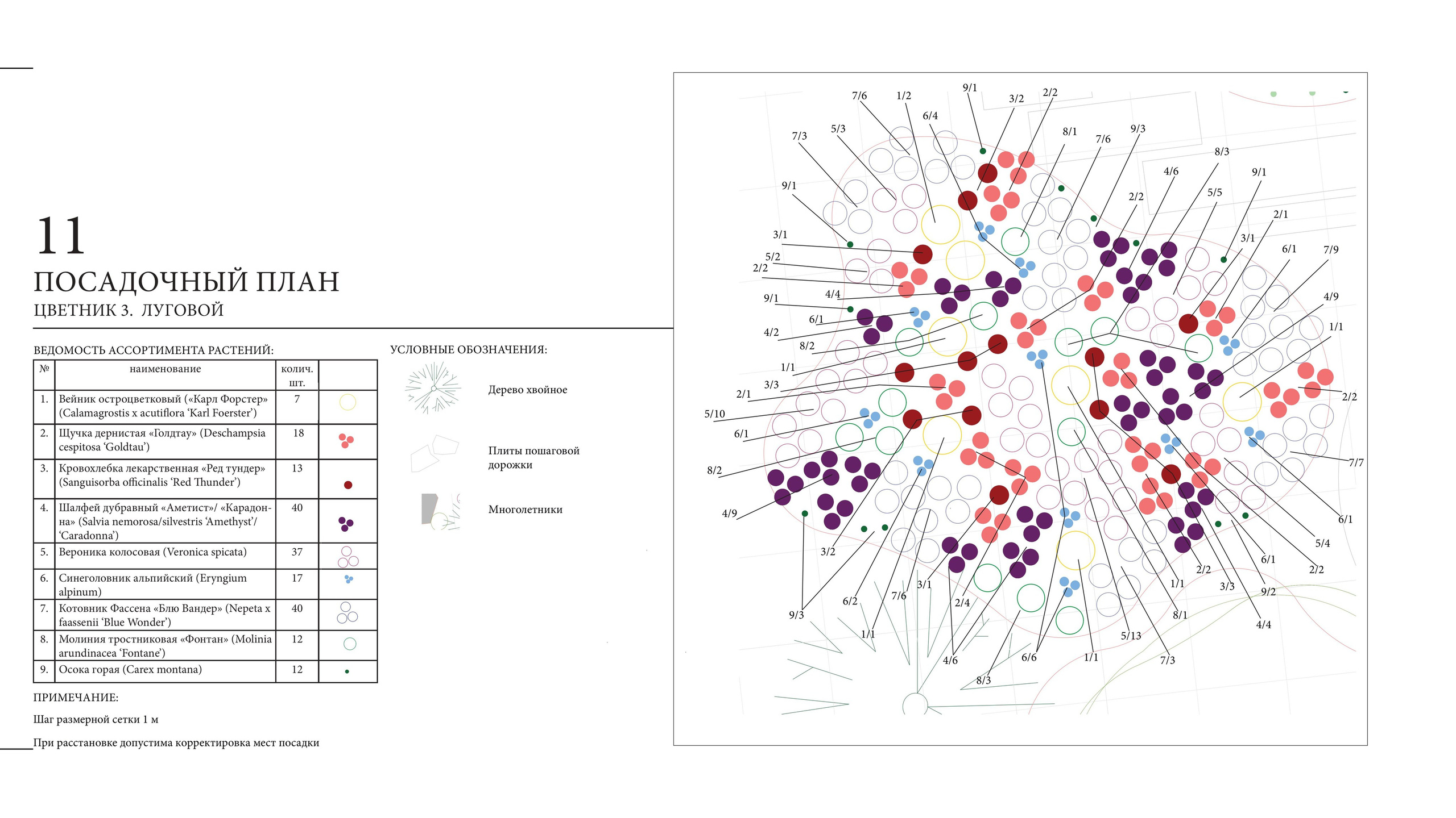 Ландшафтный проект. Ландшафтная архитектура, проектирование и дизайн садов