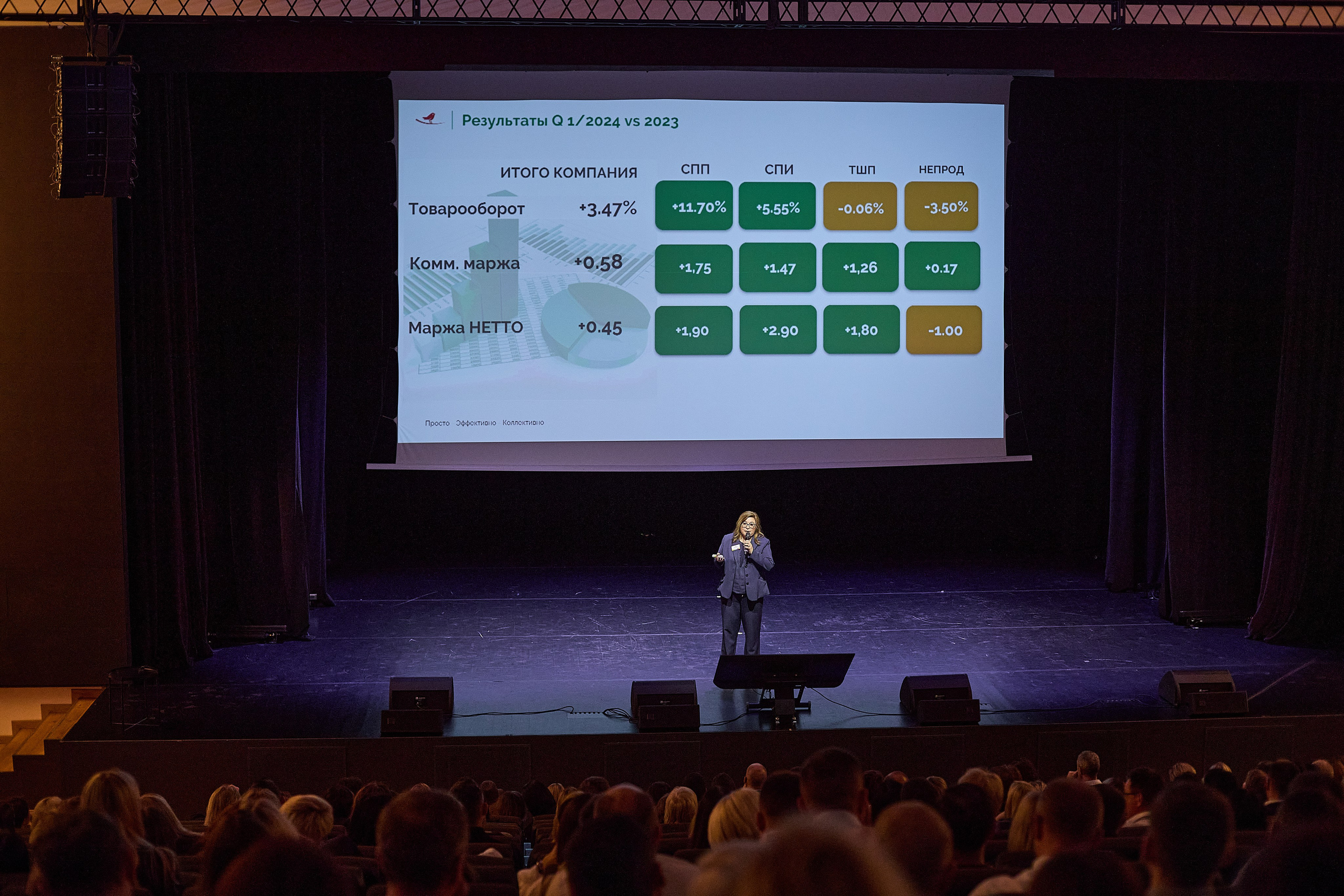 Конференция День лидера в Ашан. Event фотограф Александр Осин. г. Москва