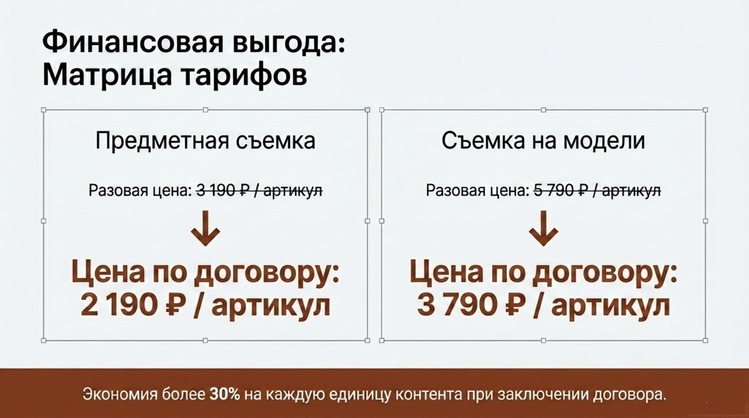 Аудит. Предметная съёмка для маркетплейсов — фото и видео | Sale Easy