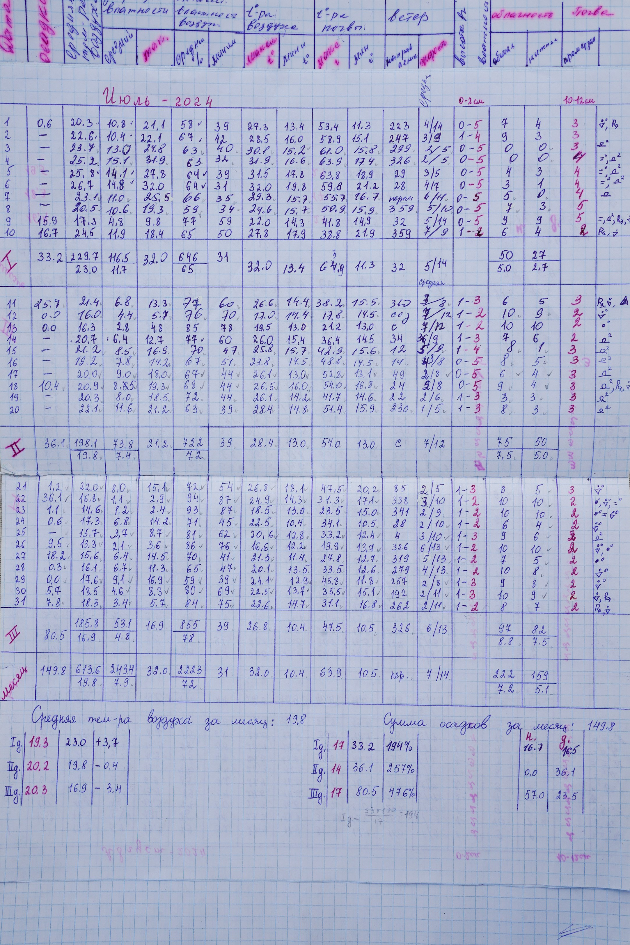 1 квадратный метр земли. Margarita Khatmullina