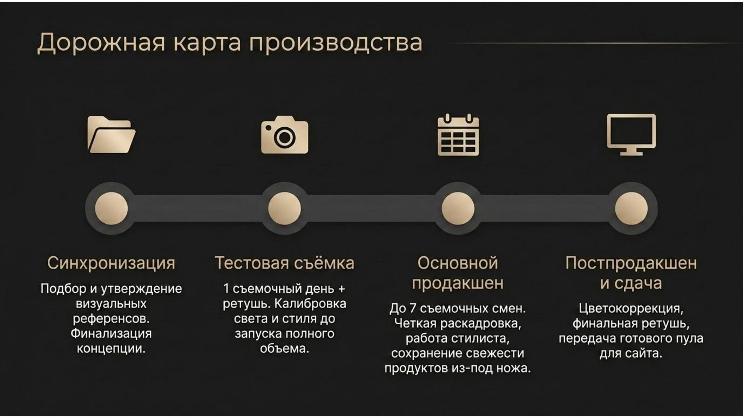 Аудит. Предметная съёмка для маркетплейсов — фото и видео | Sale Easy