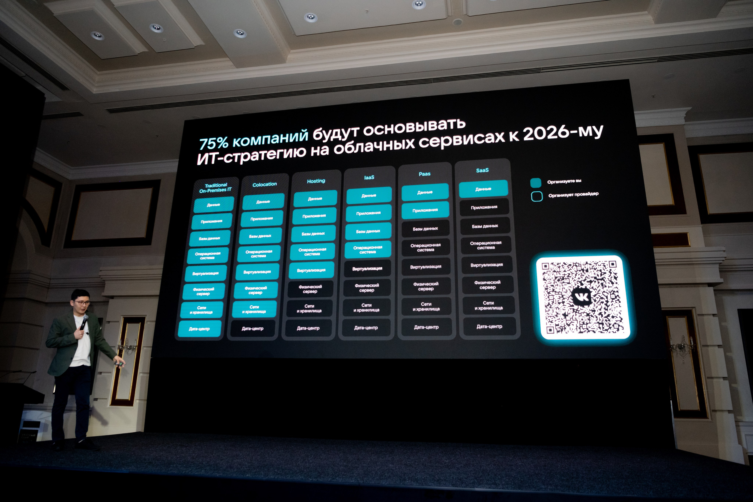VK Cloud Conf Astana. Фотограф Астана, Алматы