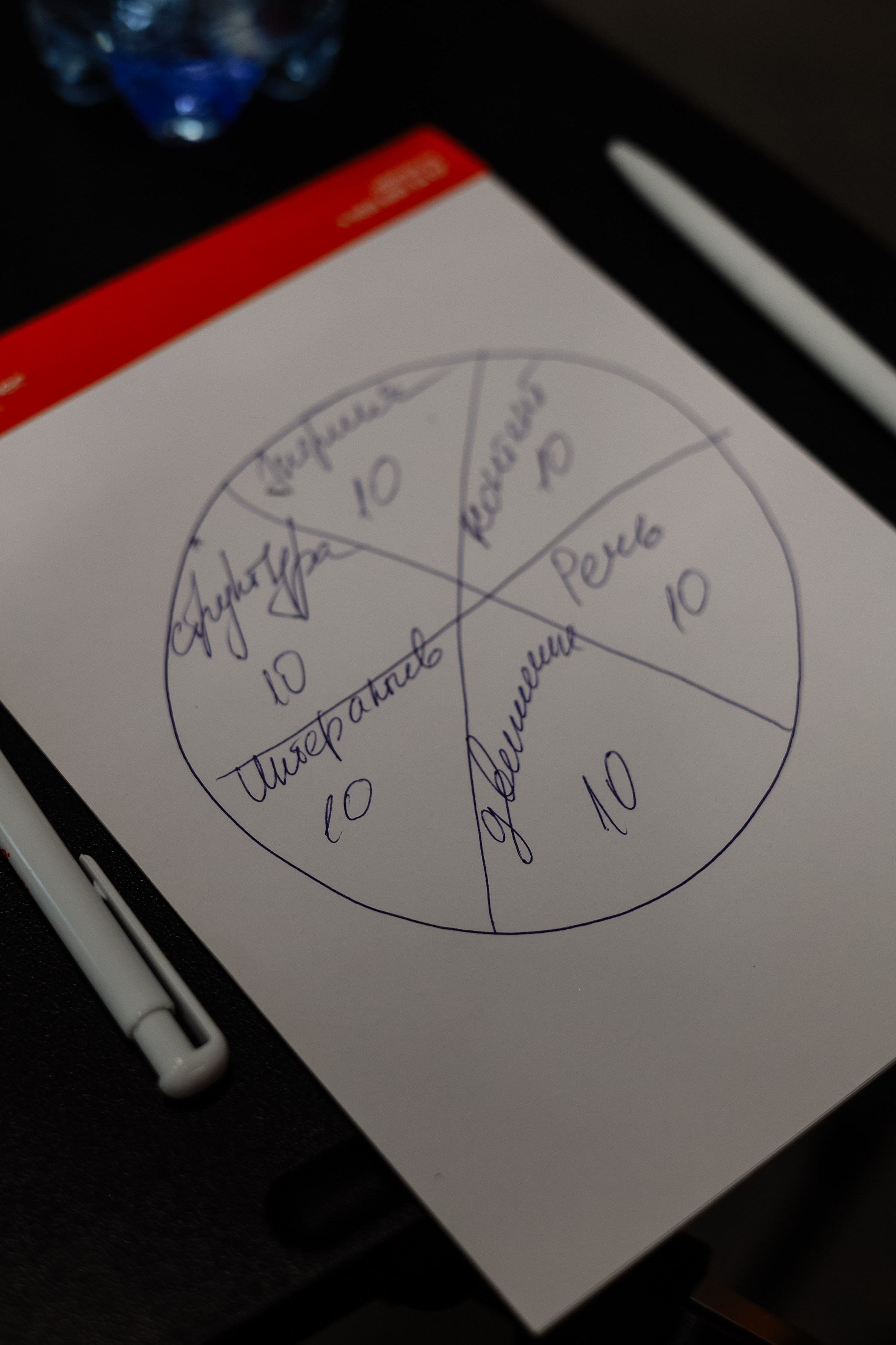 Интенсив Прорывные продажи. Фотограф Юлия Мальцева