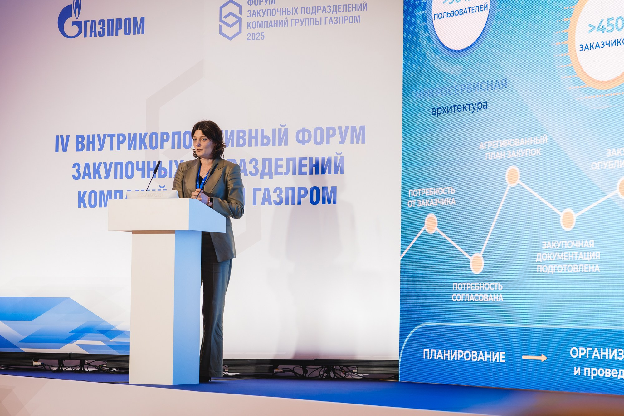 14.04.2025 Внутрикорпоративный форум «ГАЗПРОМ». ProVizArt