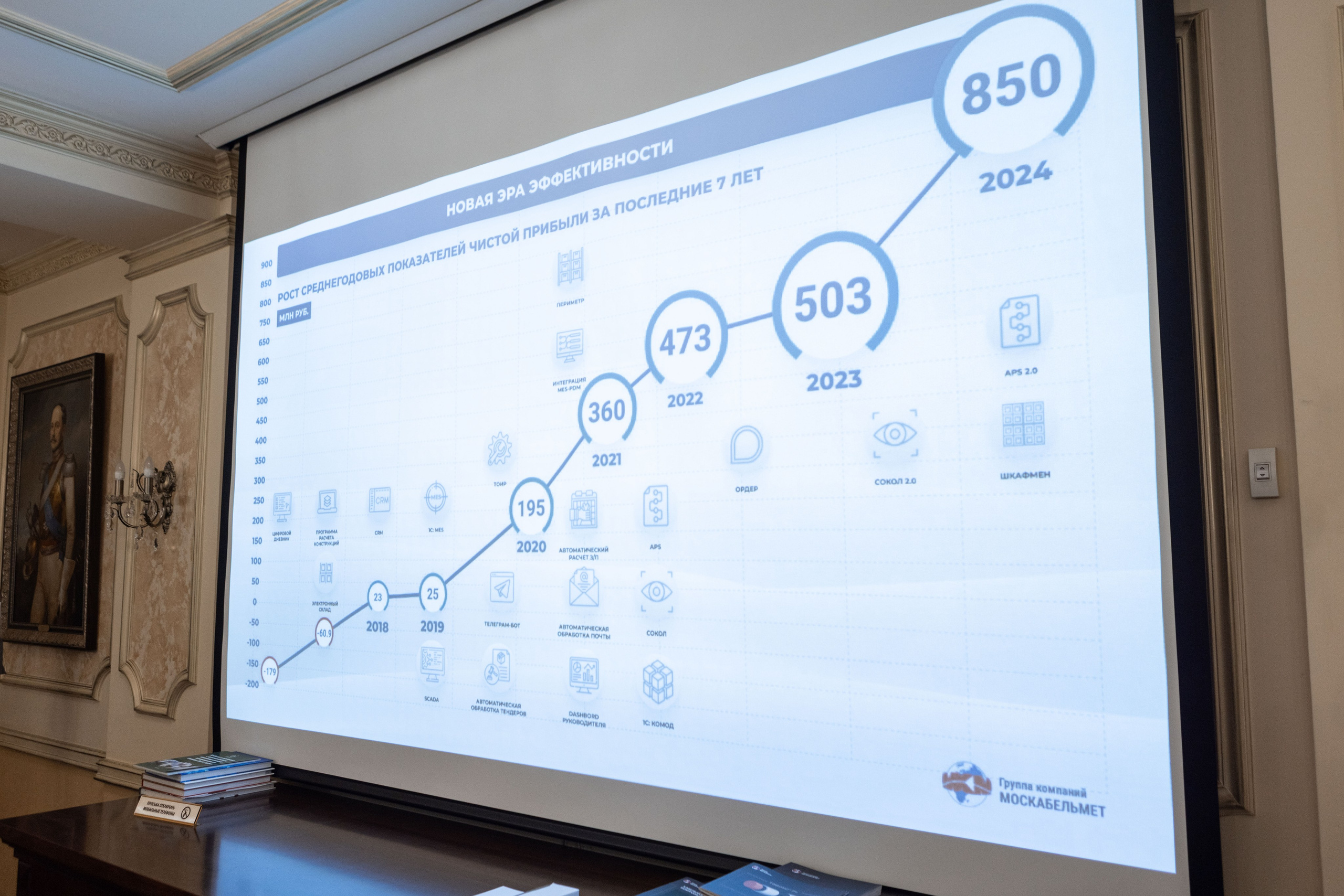 Экскурсия на завод Москабельмет. Рекламный, предметный, репортажный, семейный фотограф и художник в Москве