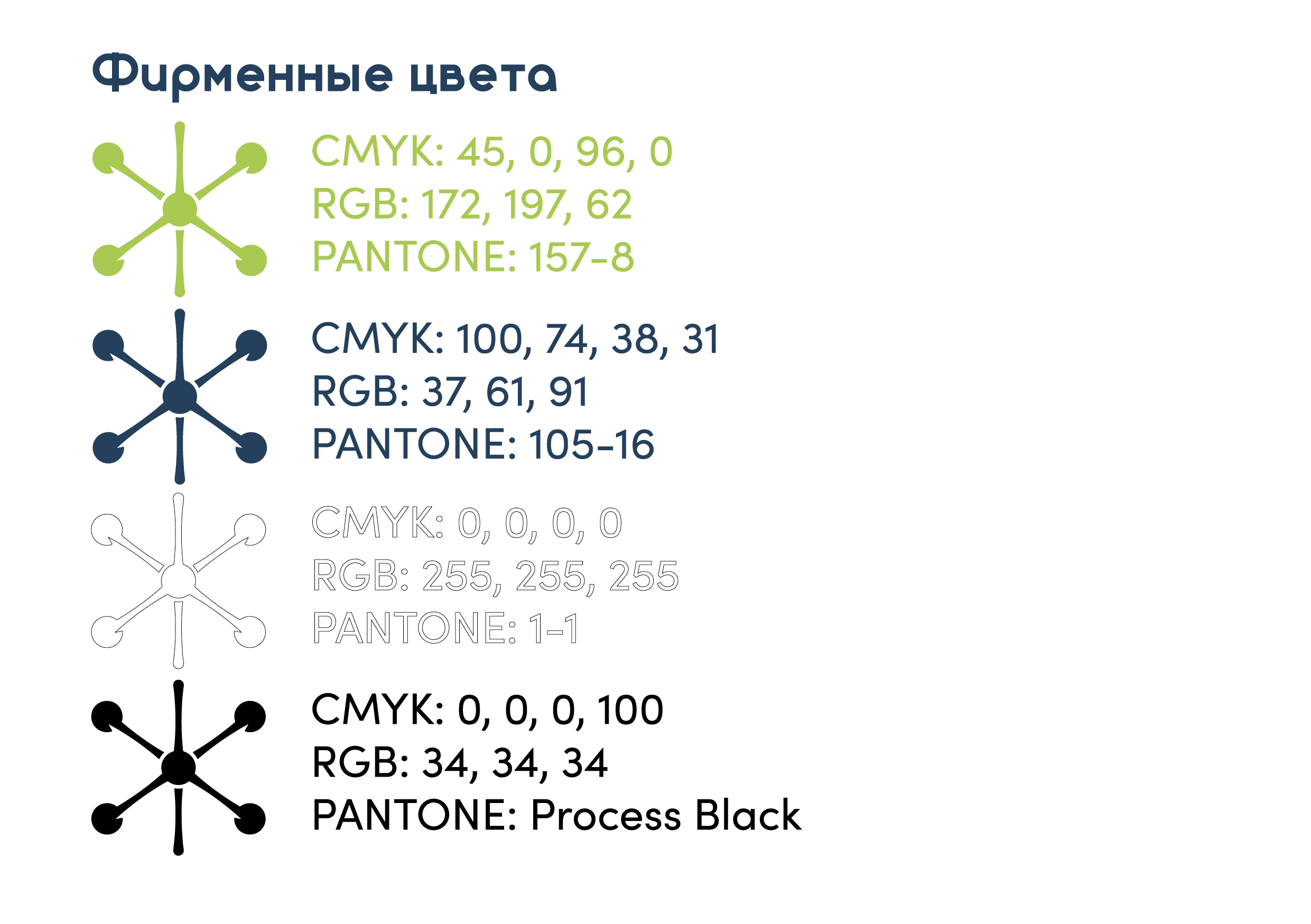 Фирменный стиль инвестиционно-брокерского агенства «Сервис капитал». Больше не греет
