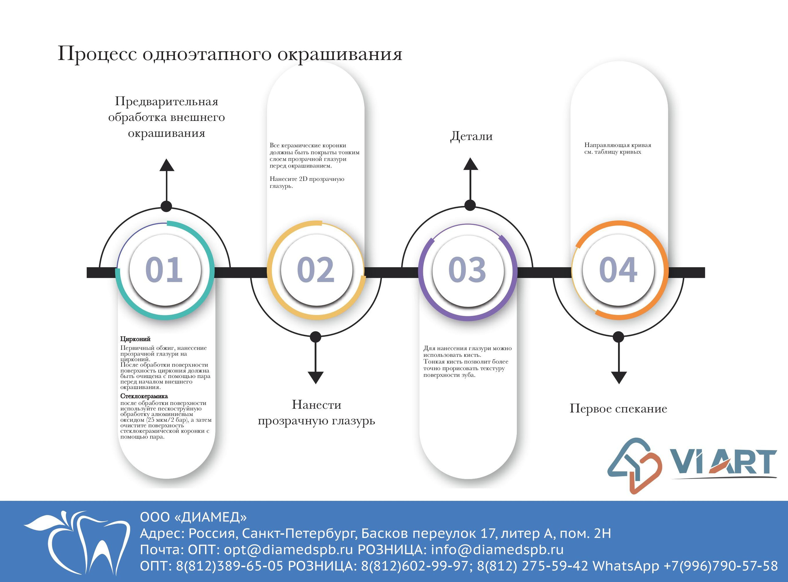 Каталоги. Графический дизайнер с внедрением нейросетей