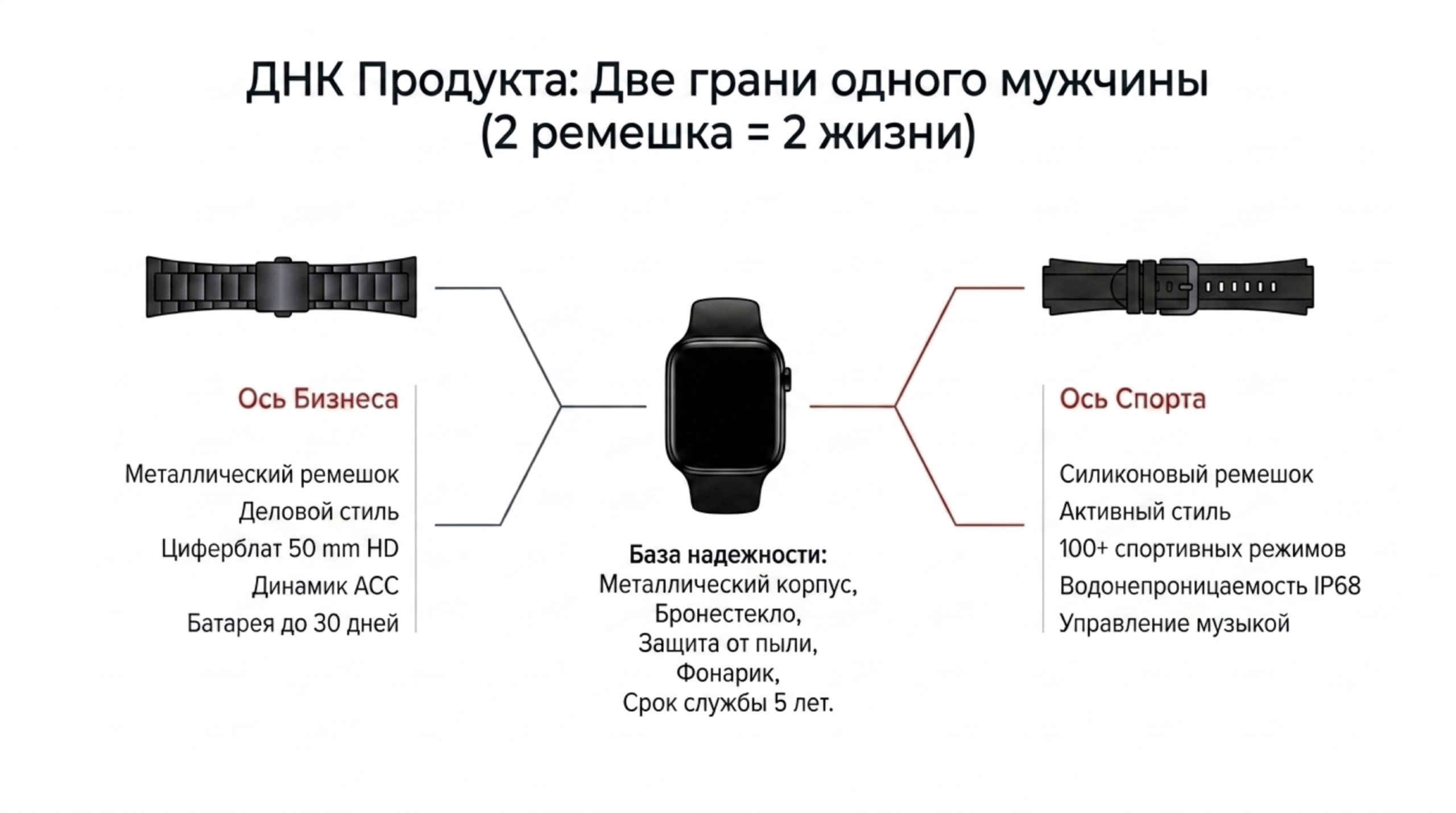 Аудит. Предметная съёмка для маркетплейсов — фото и видео | Sale Easy