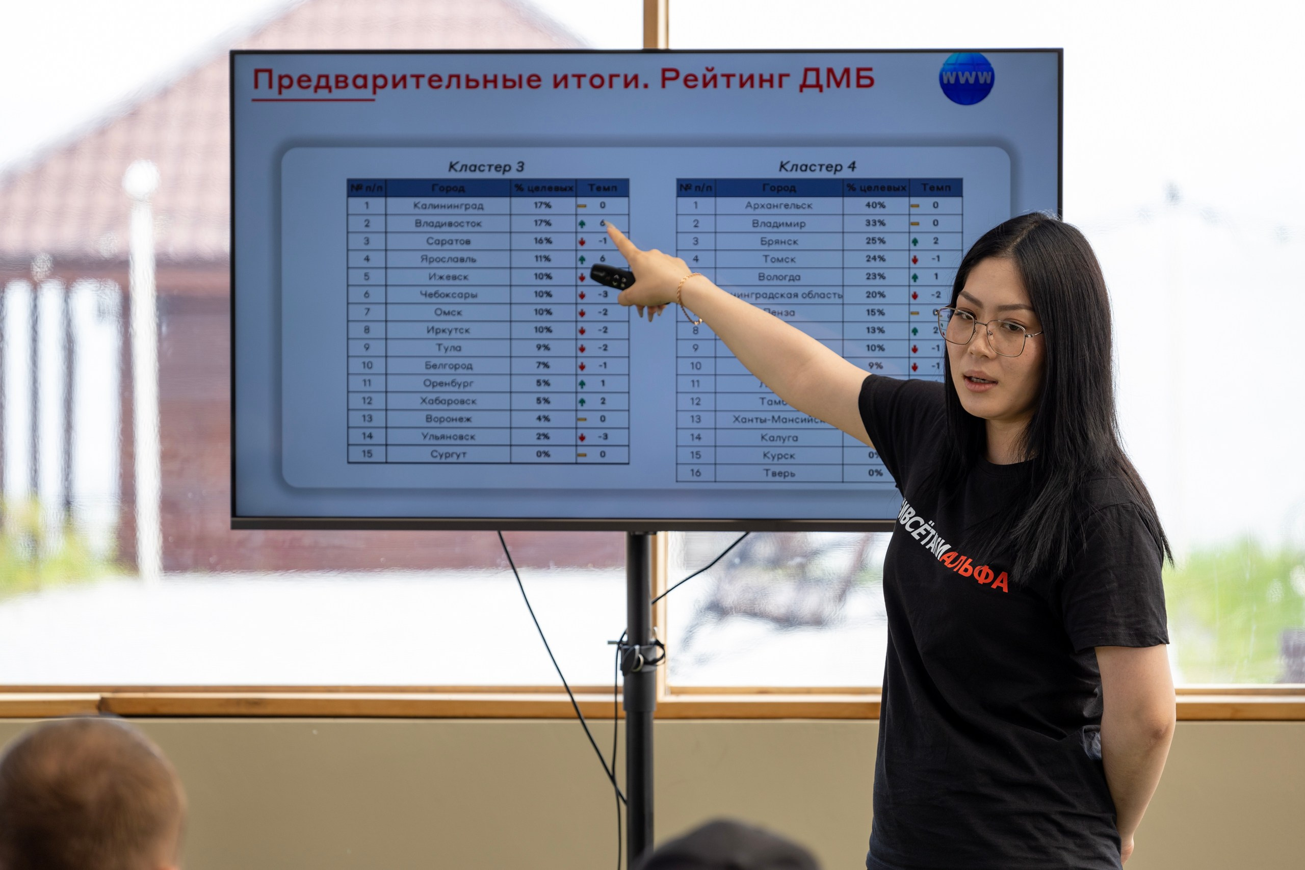 Корпоратив Альфа-Банк. Репортажный и портретный фотограф в Владивостоке