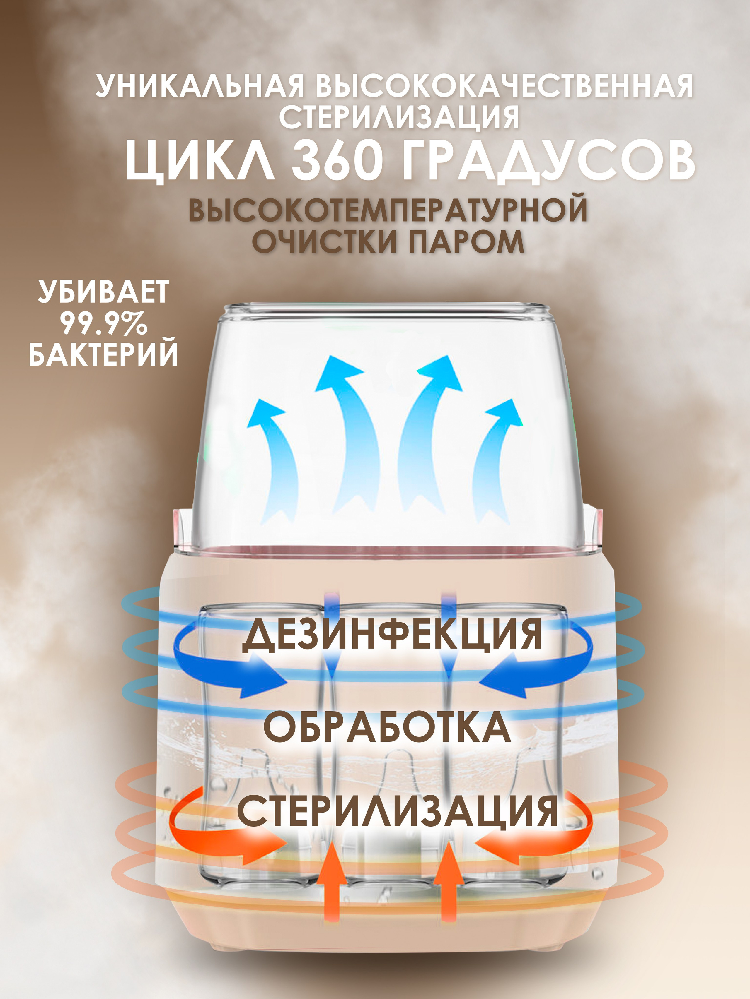 Стерилизатор. Фотограф для маркетплейсов _ Уметбаева Залия